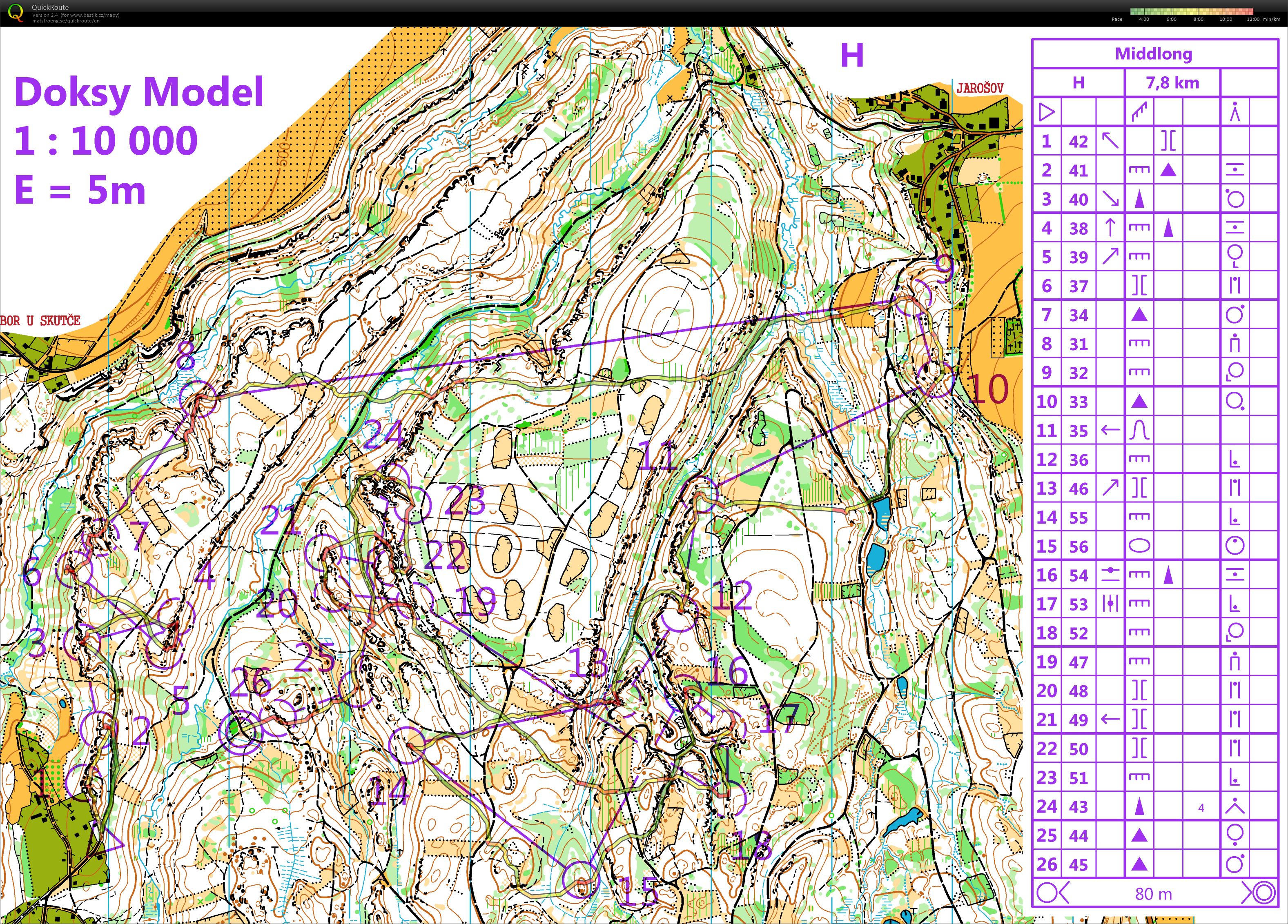 Sandstone long training