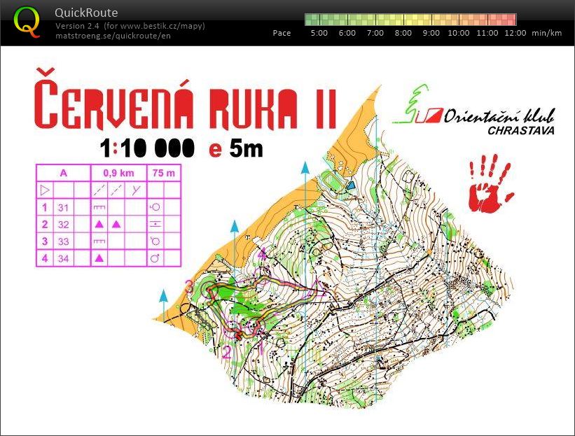 YO!Camp Okruhy A (10/08/2019)