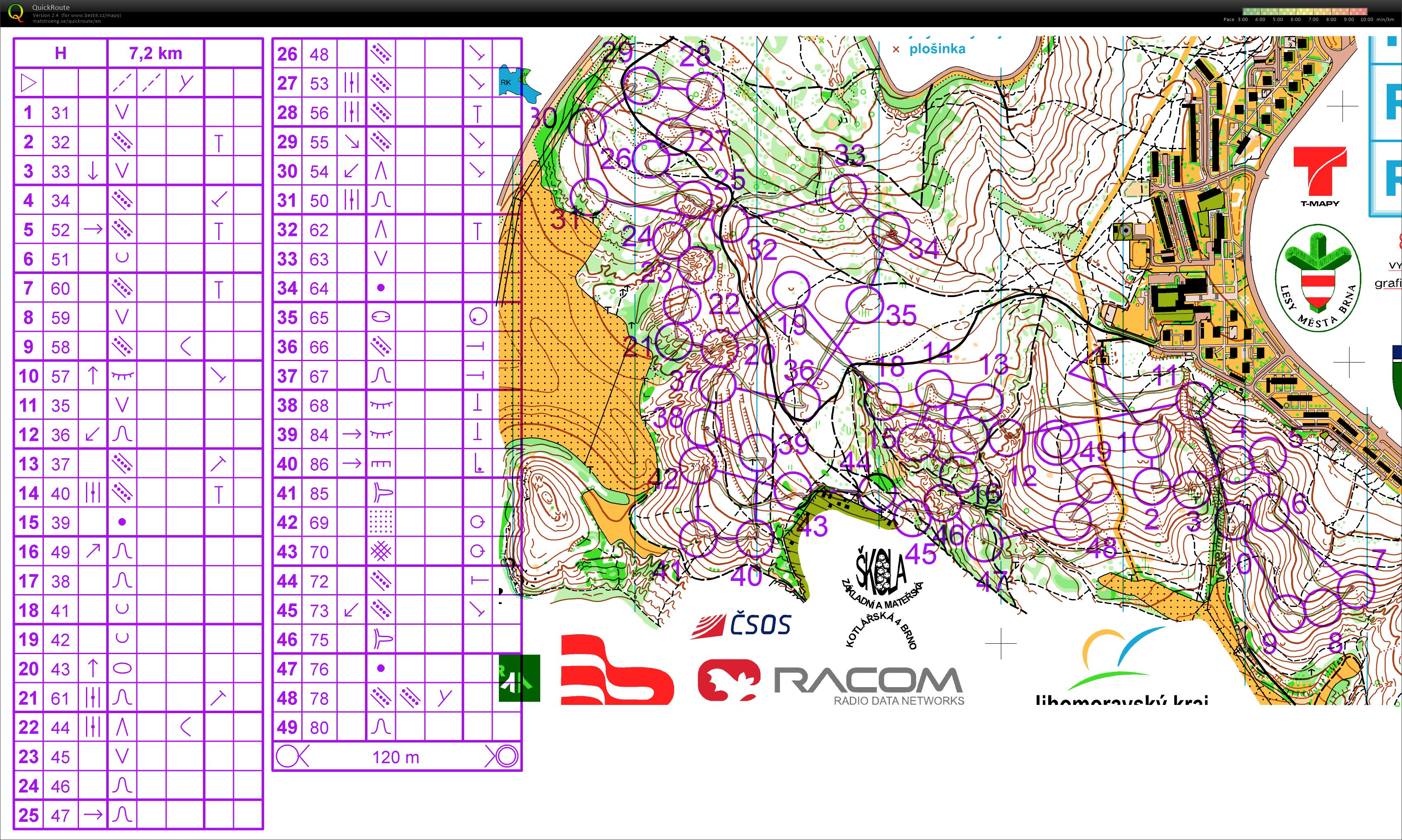 50k training (14/08/2019)