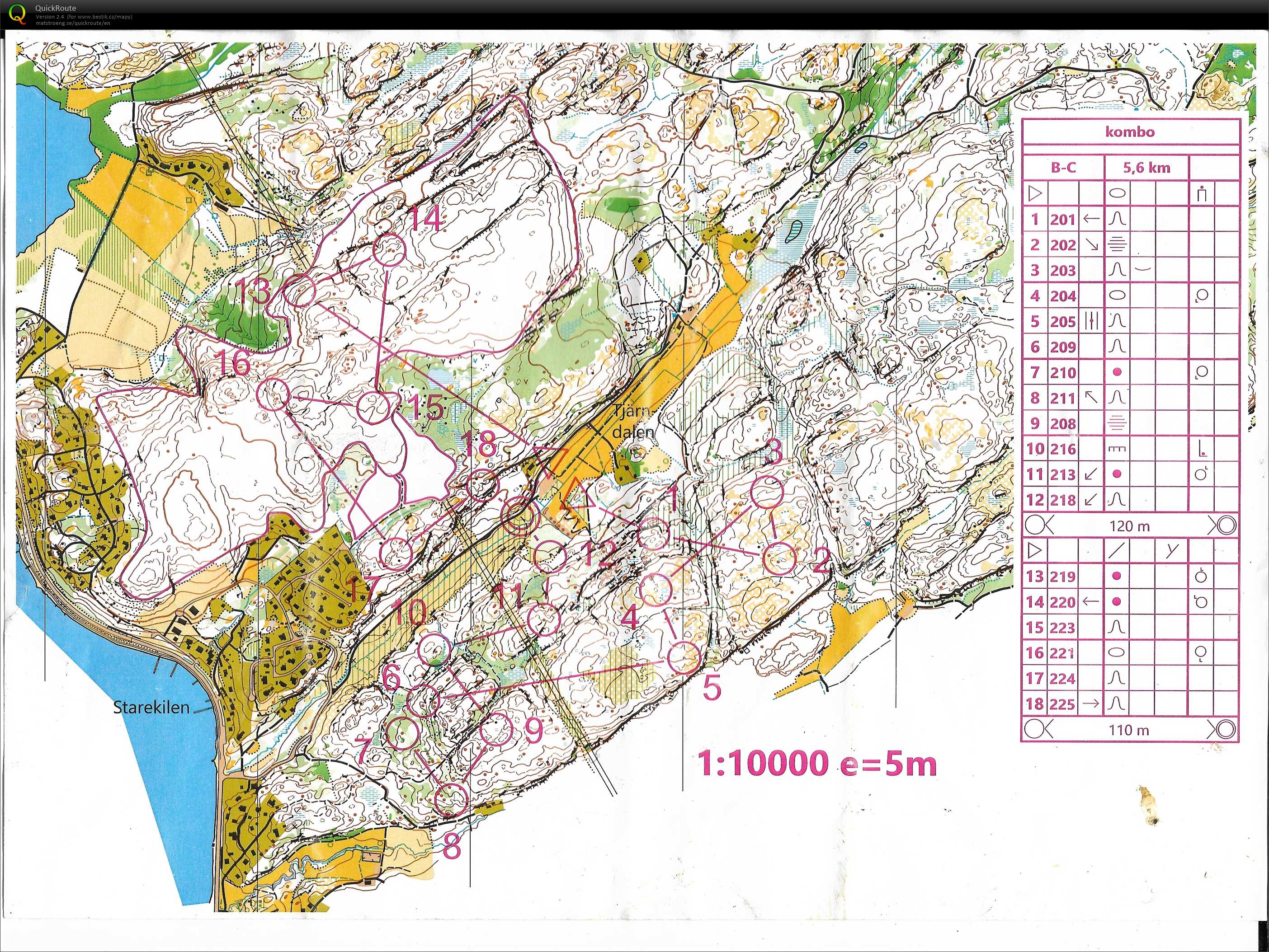 Soustředění Švédsko  (18/08/2019)