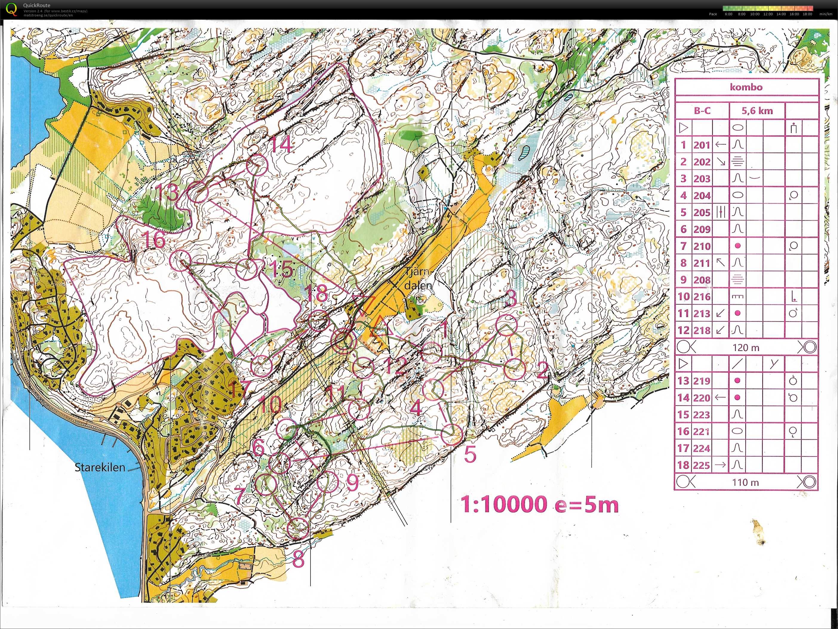 Soustředění Švédsko  (18/08/2019)