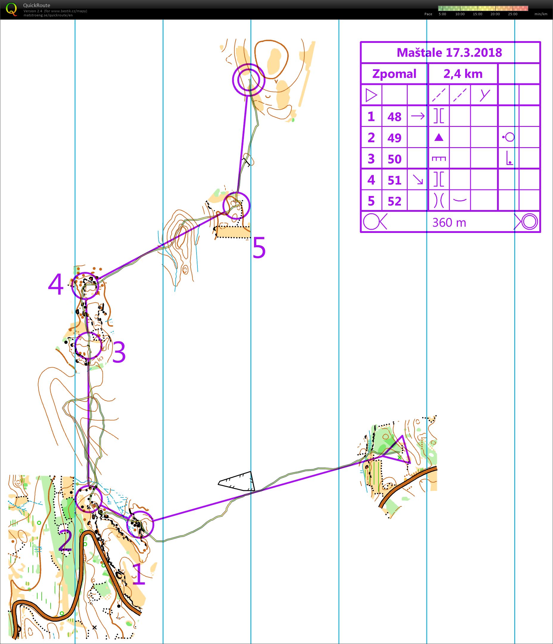 TC: Toulovcovy Maštale: zpomalovák (27.08.2019)