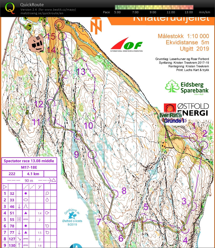 TC SWE/NOR: Norges cup middle (13.08.2019)