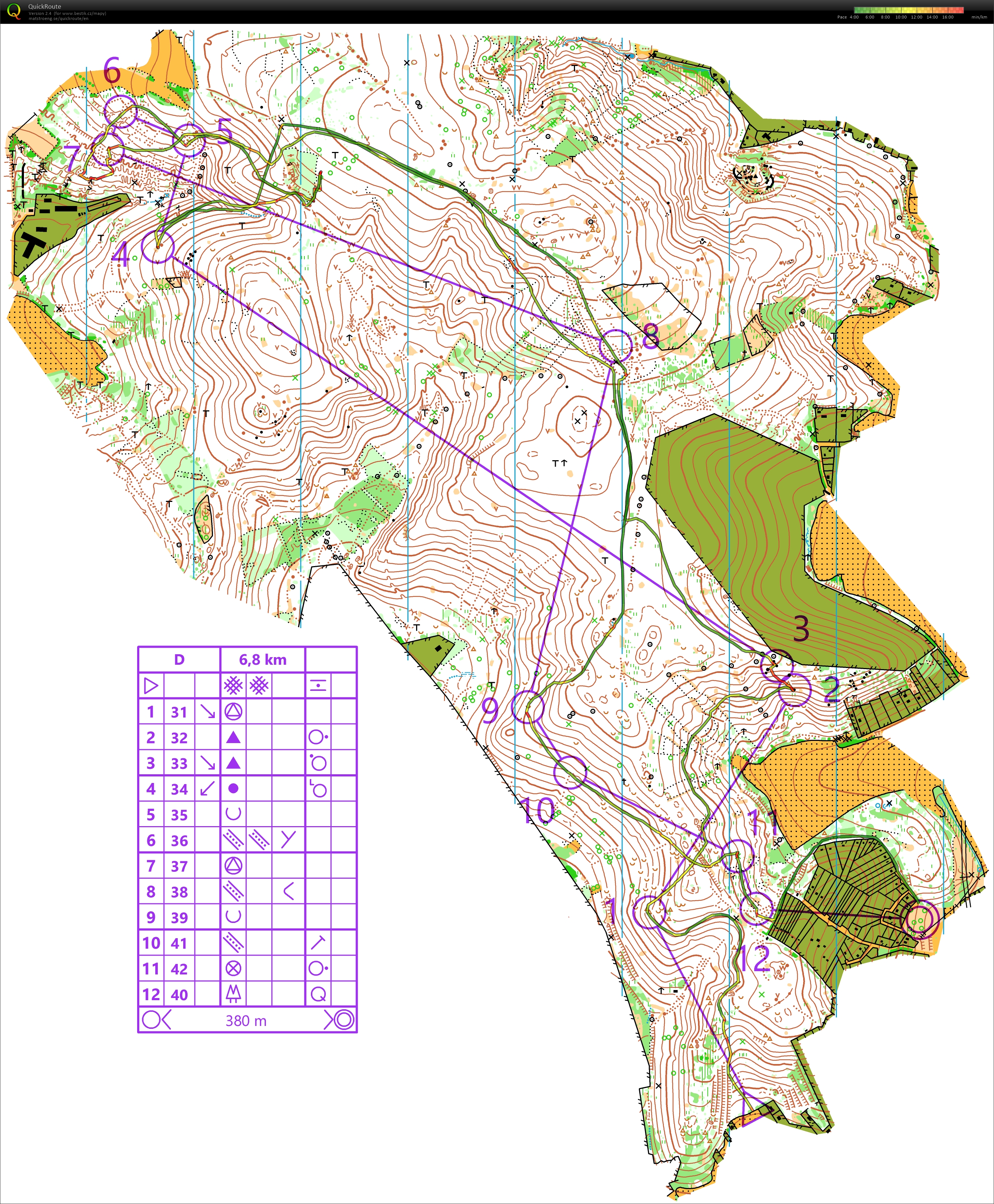 Středeční páteční trénink (22/11/2019)