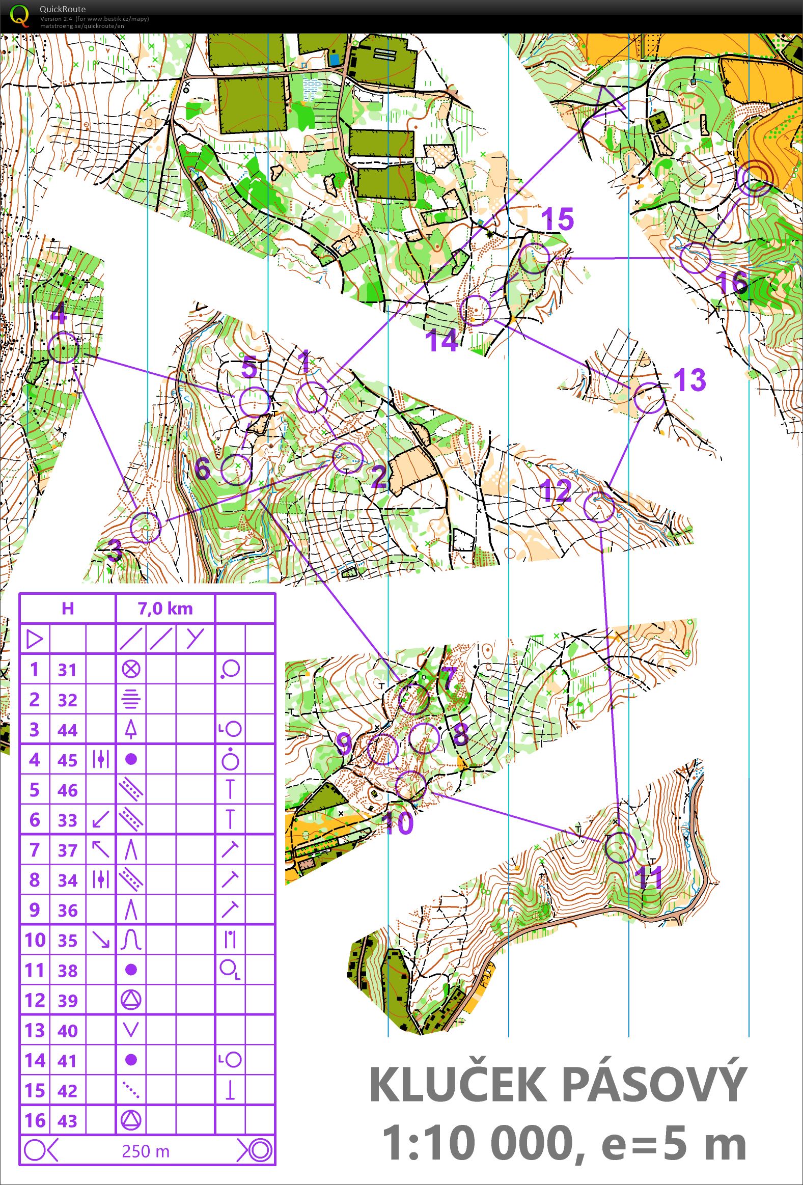 Bile pasy (05/02/2020)