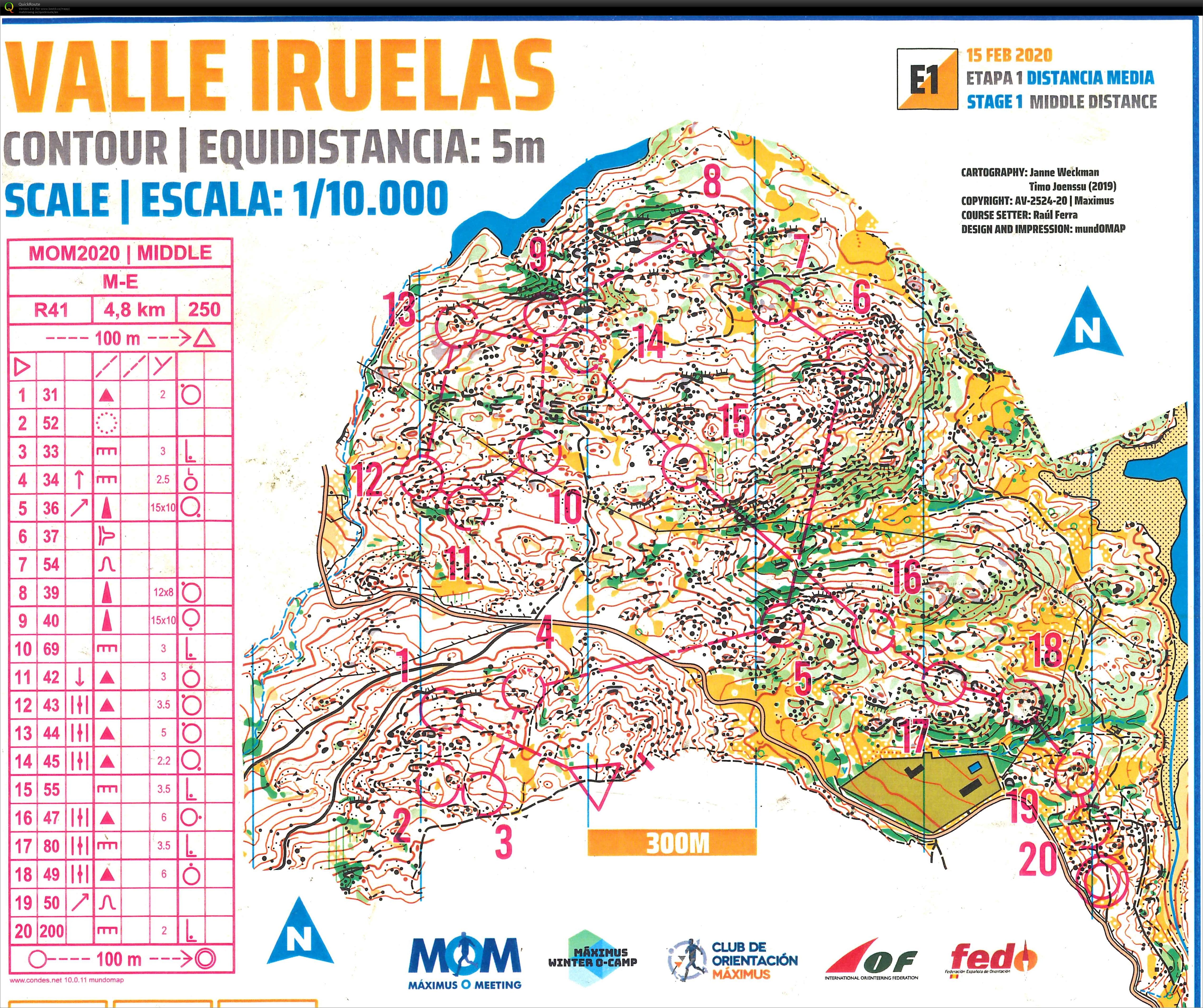 Maximus O-meeting - middle (15.02.2020)