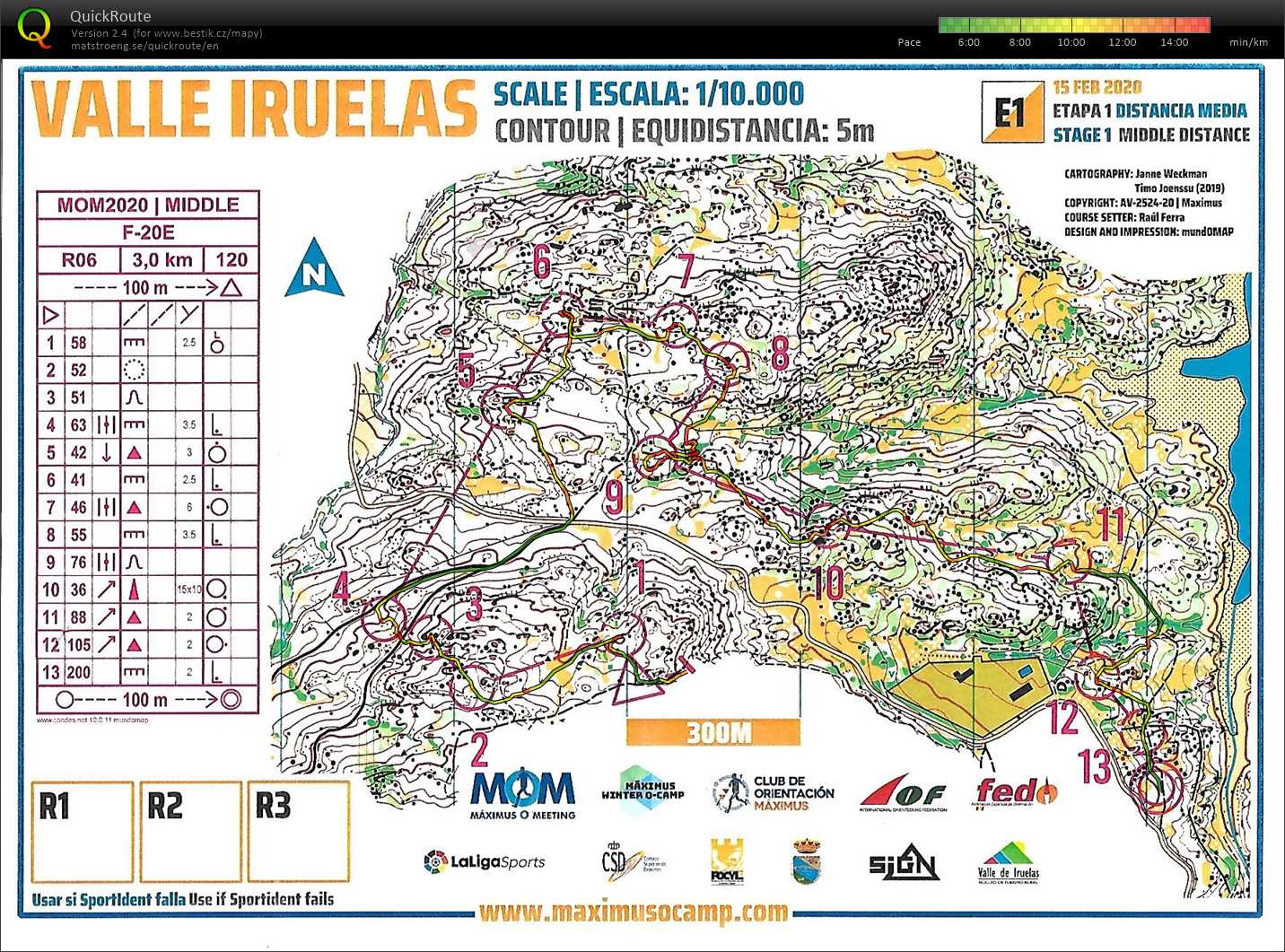 Maximus O meeting (15/02/2020)