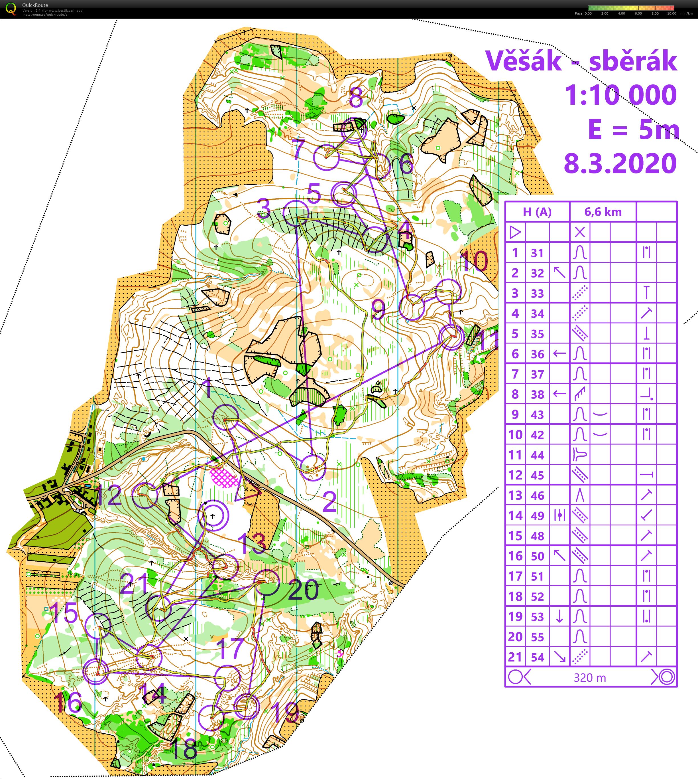 Vesak/sberac (08/03/2020)