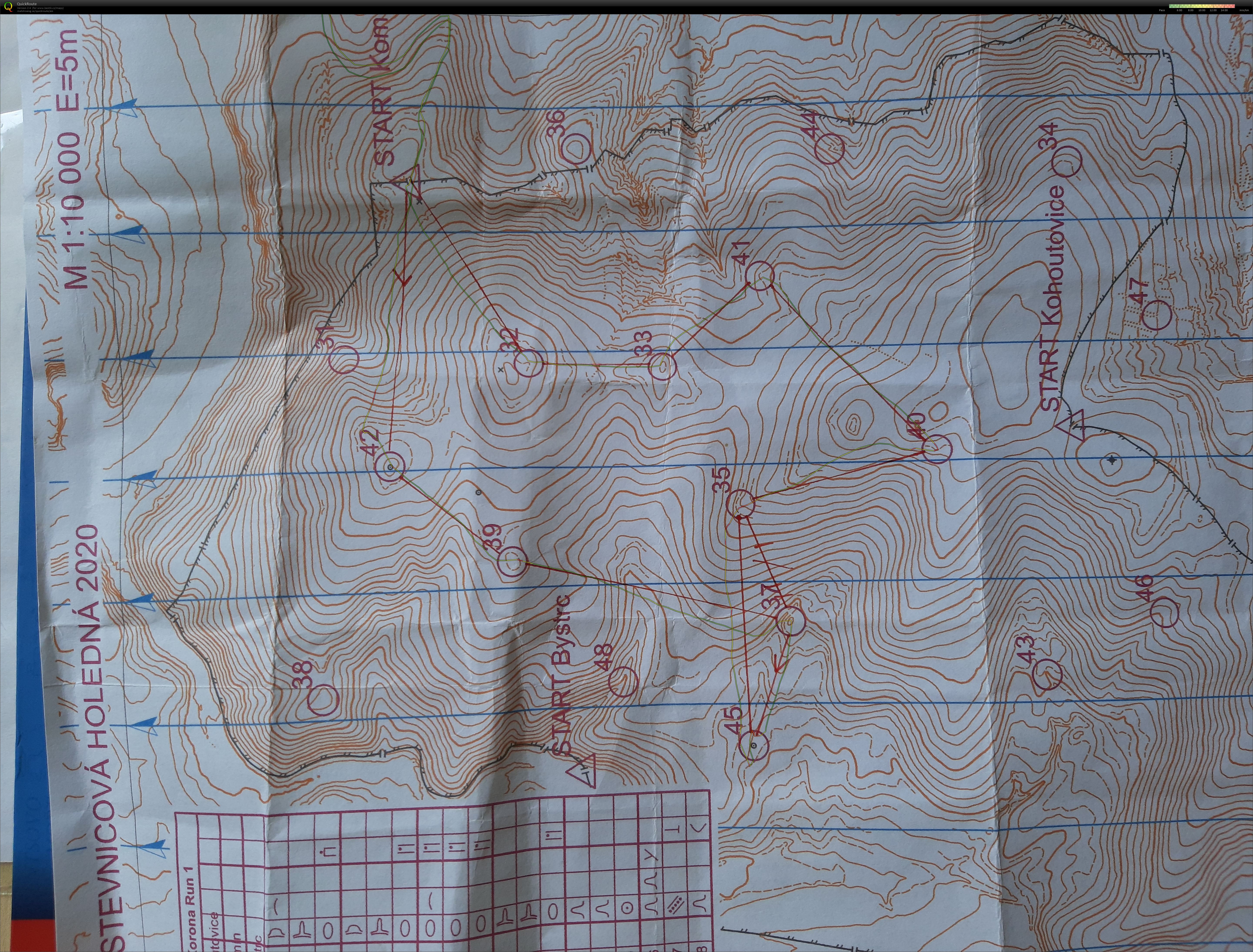 Scorelauf holedná (24/03/2020)