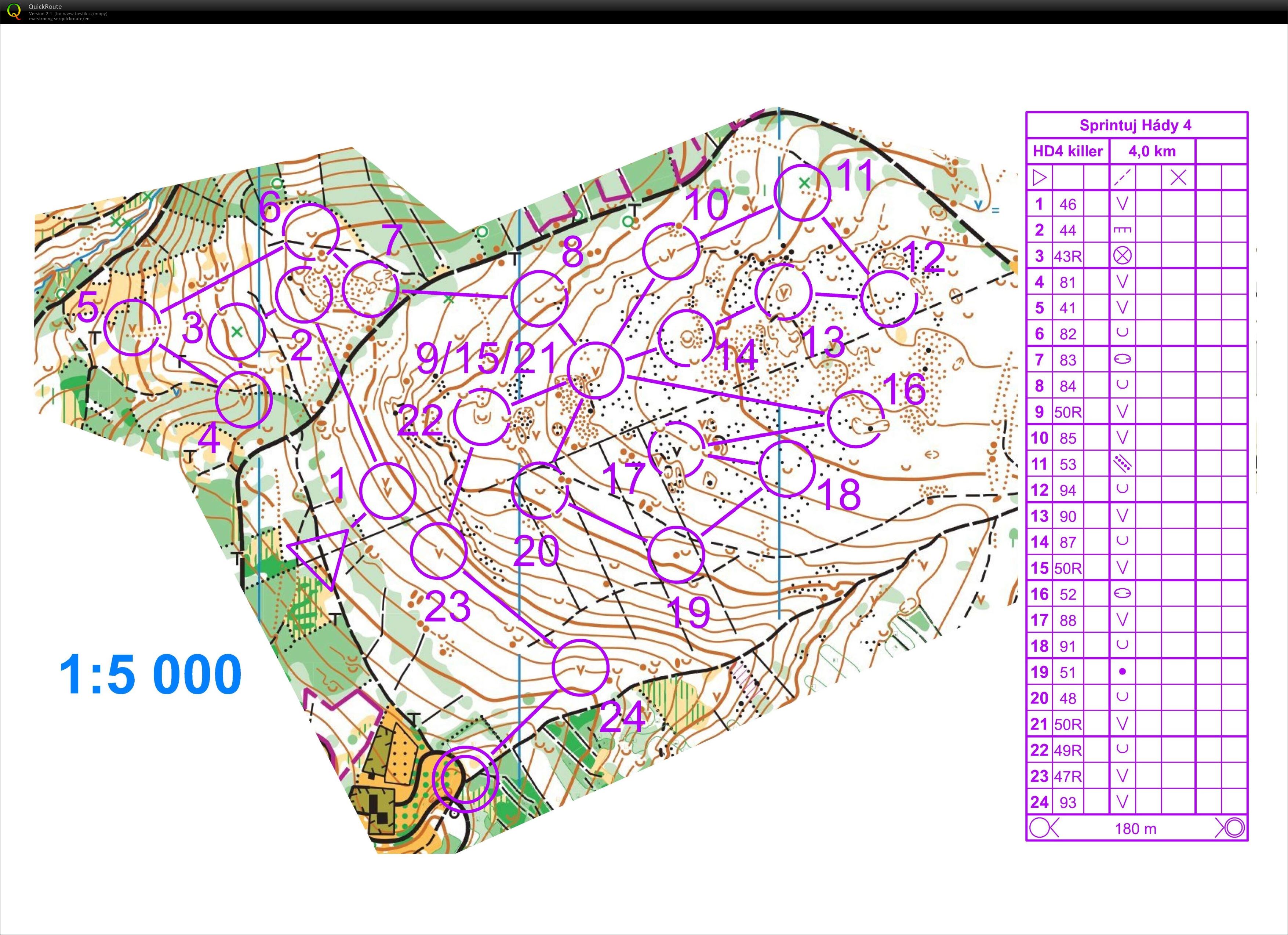 Sprintuj hády 4 (26-03-2020)