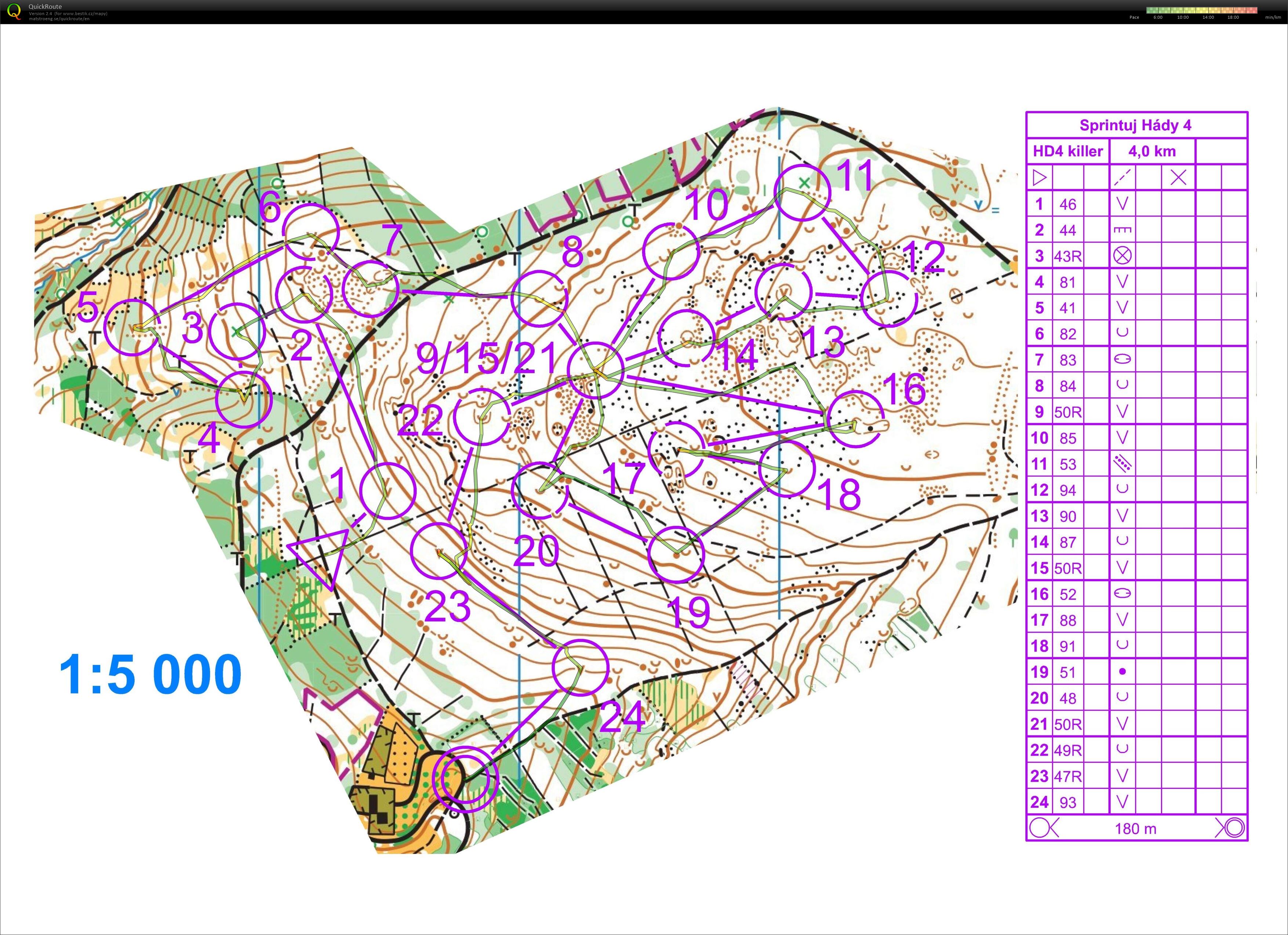 Sprintuj hády 4 (26-03-2020)