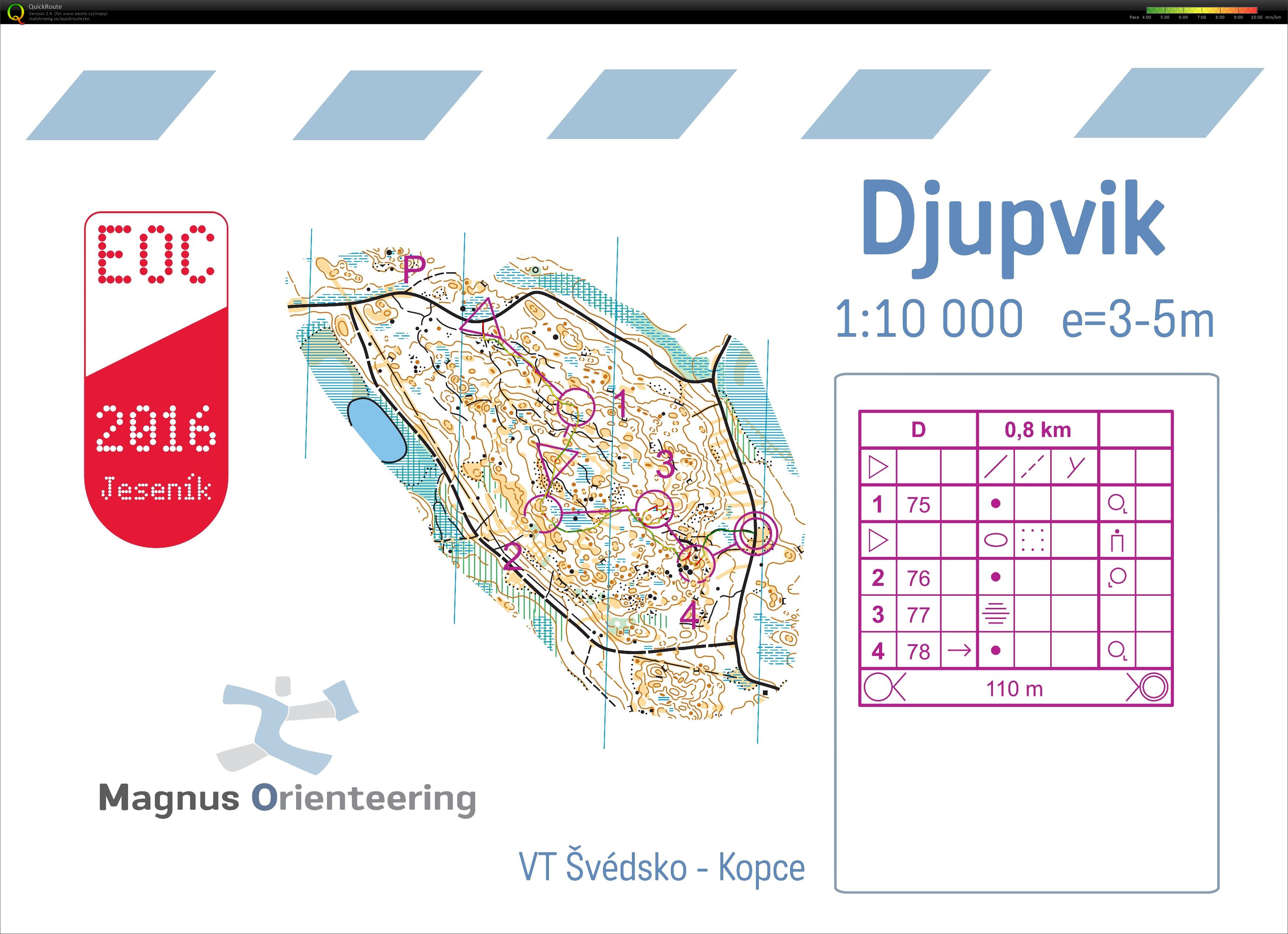 ASU Švédsko (19.08.2015)