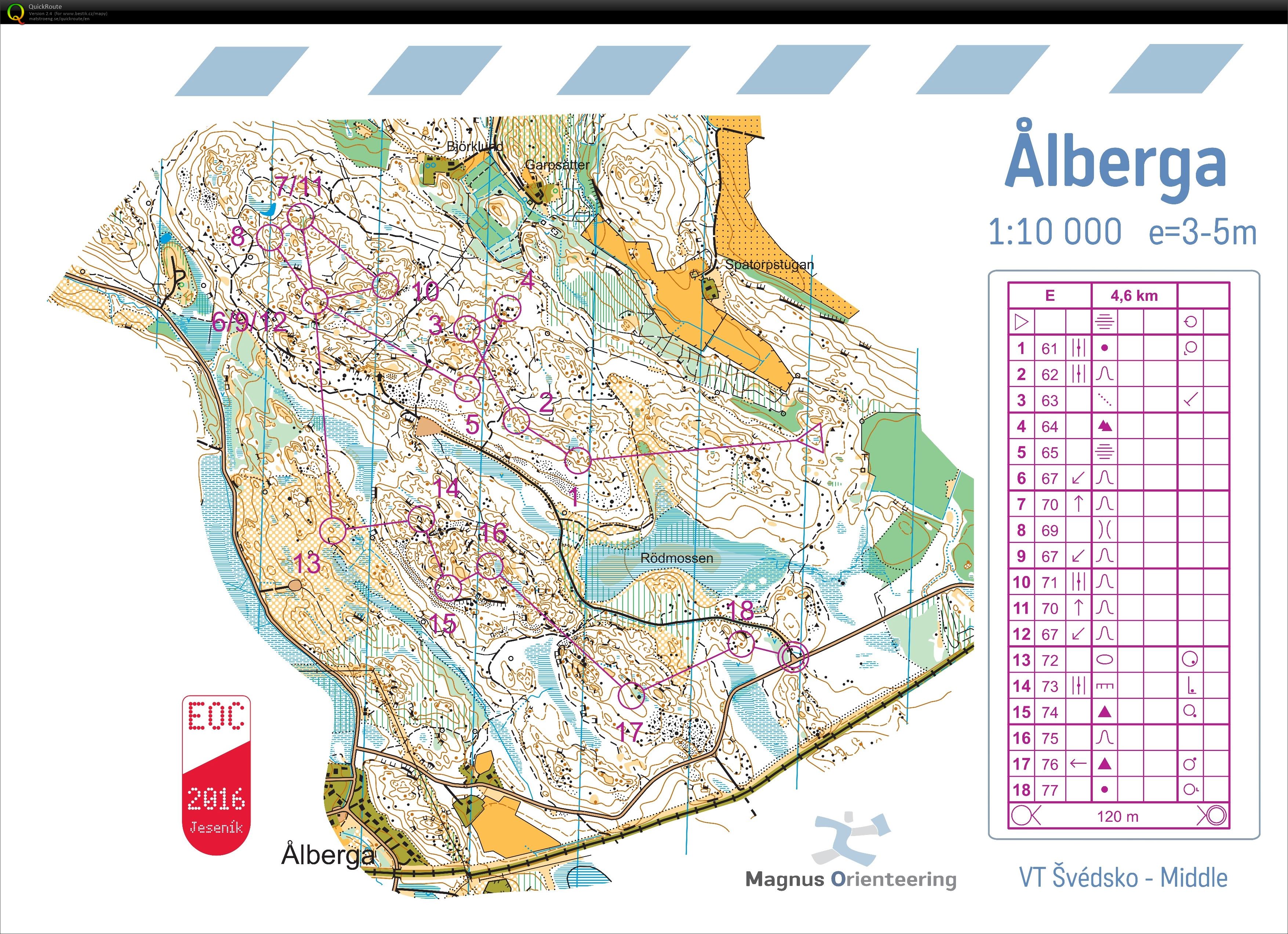 ASU Švédsko (20/08/2015)