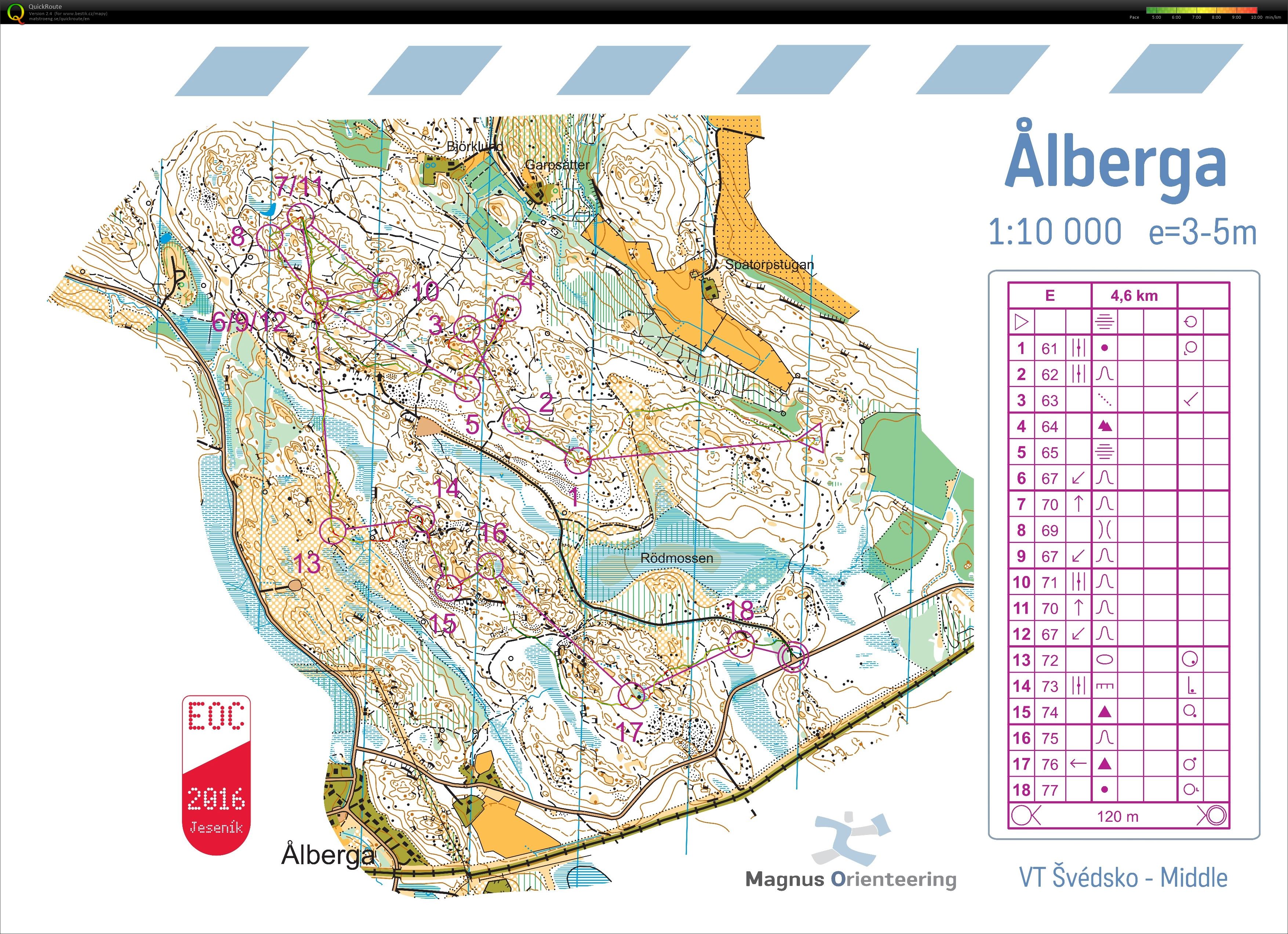ASU Švédsko (20/08/2015)