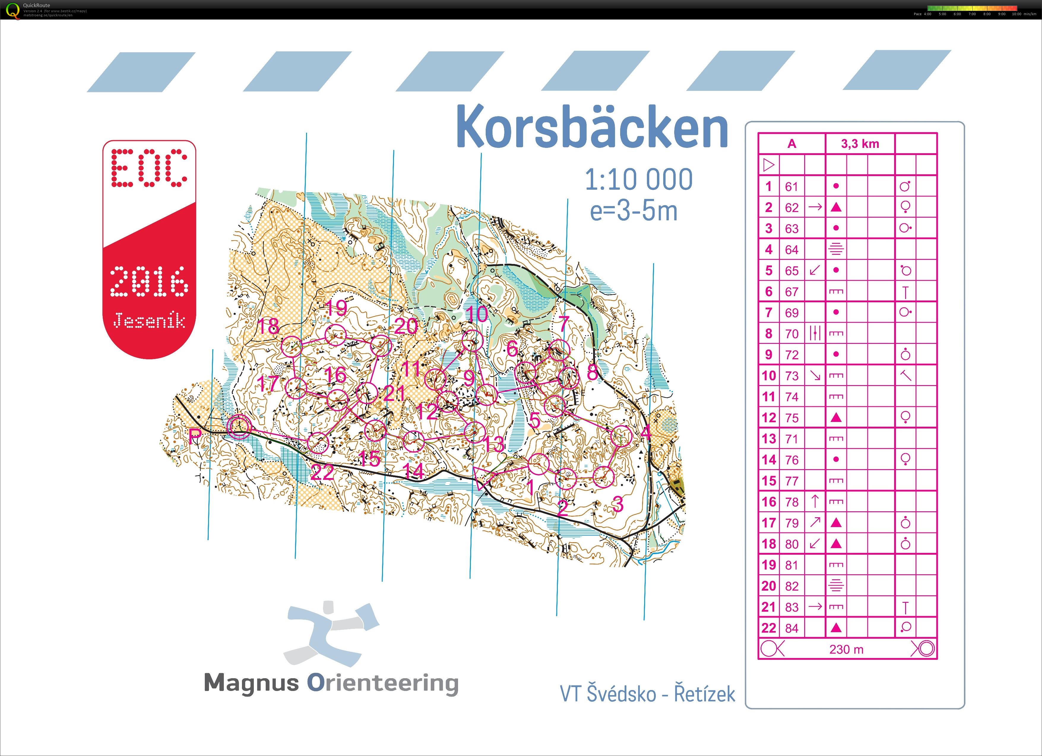 ASU Švédsko (21-08-2015)