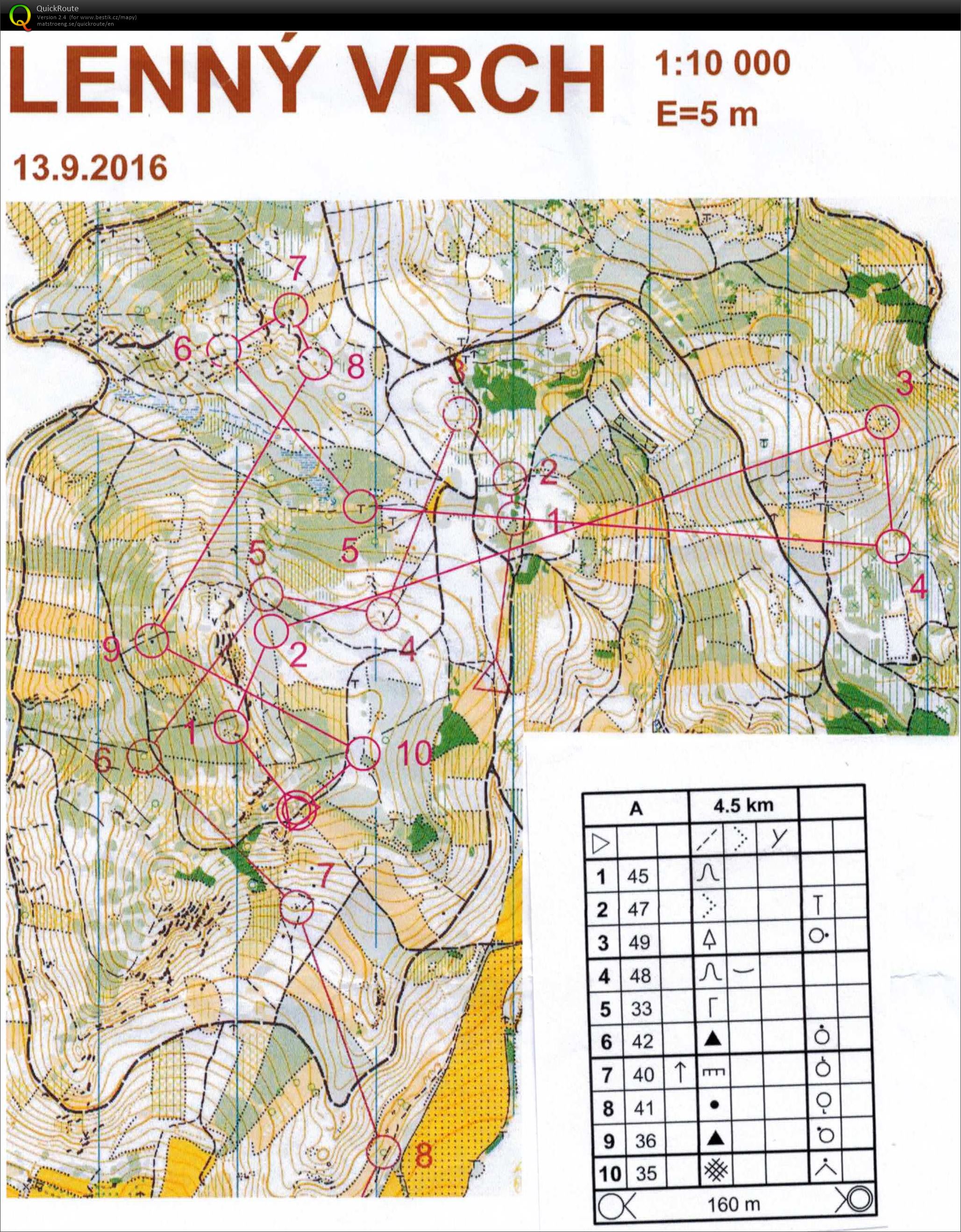 ASU úterý (2016-09-27)