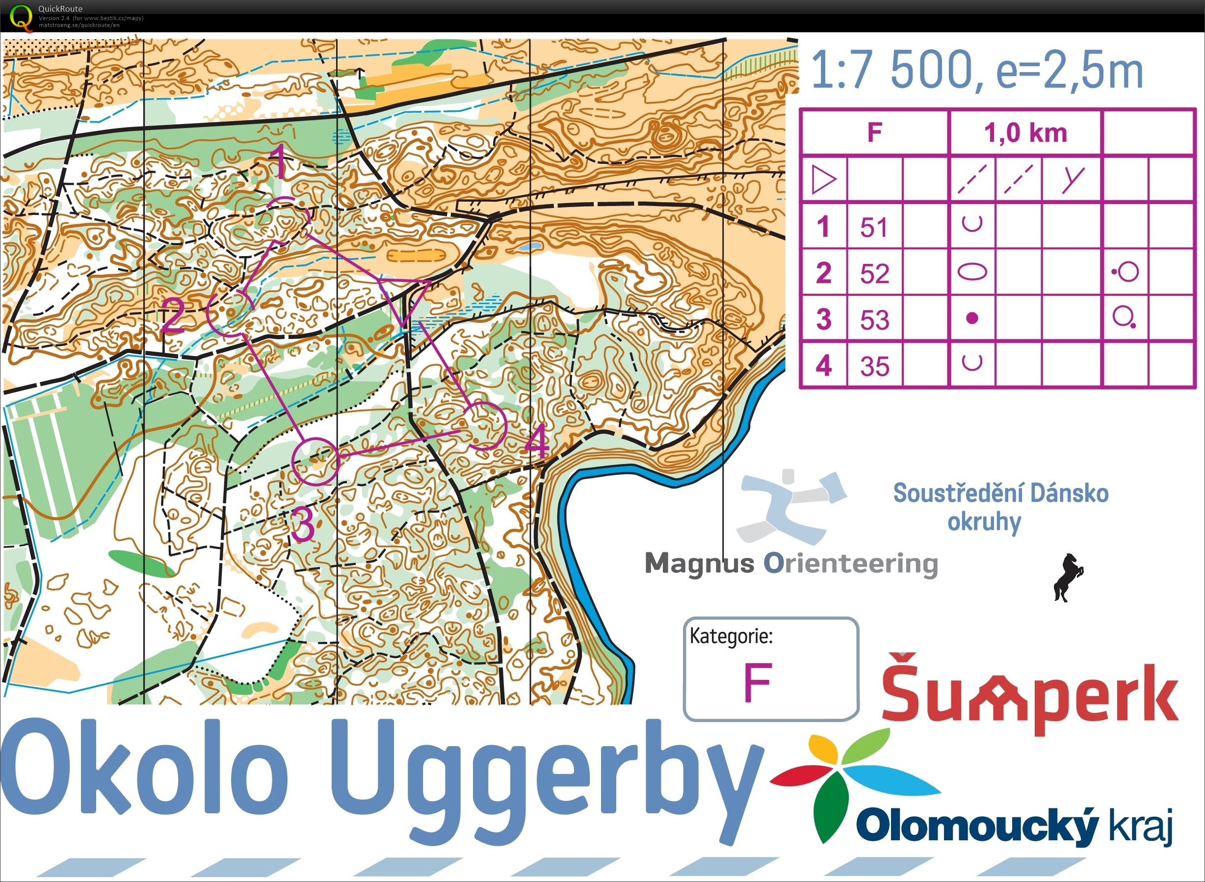 ASU Dánsko (07/08/2017)