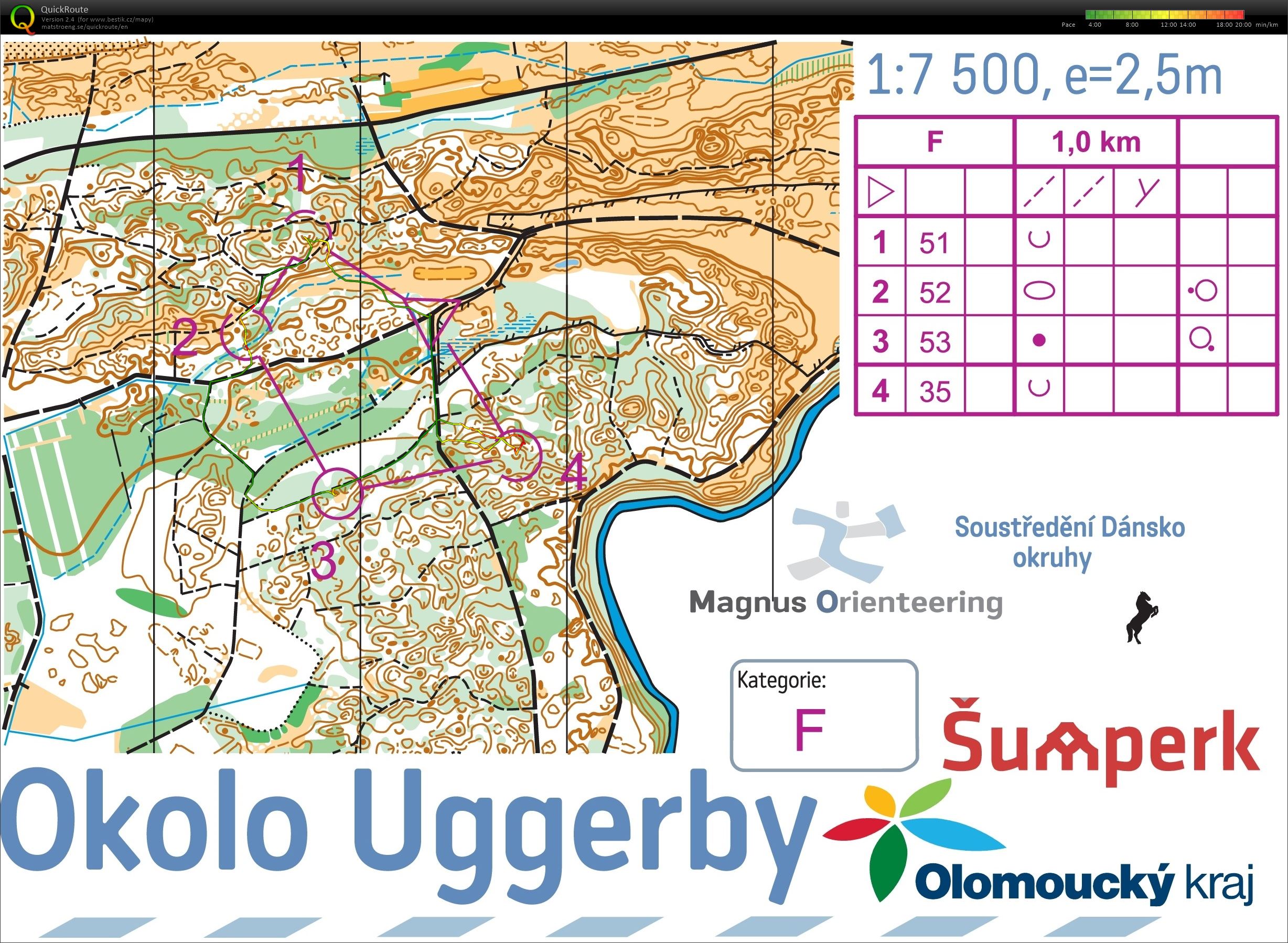 ASU Dánsko (07/08/2017)