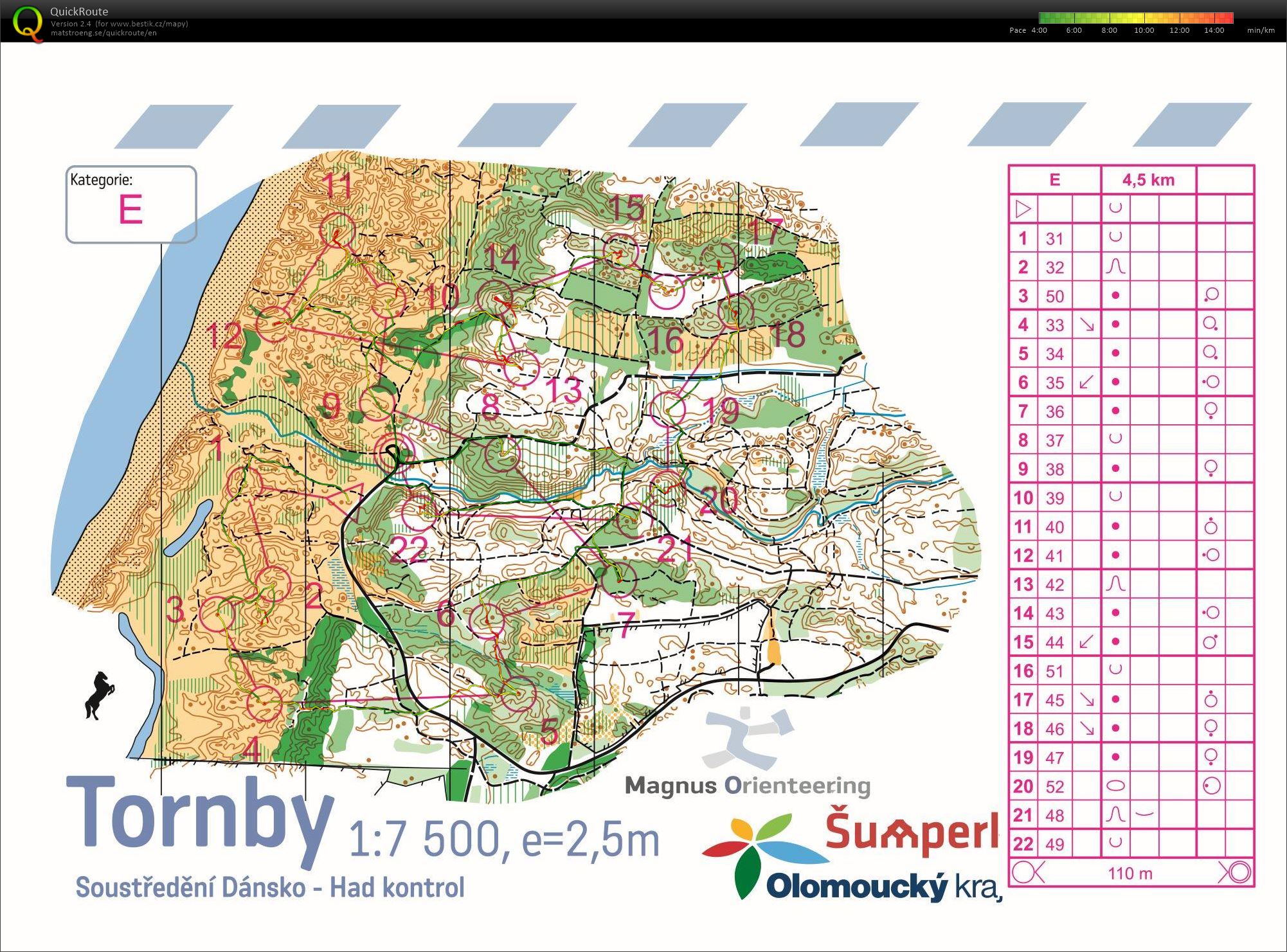 ASU Dánsko (09/08/2017)