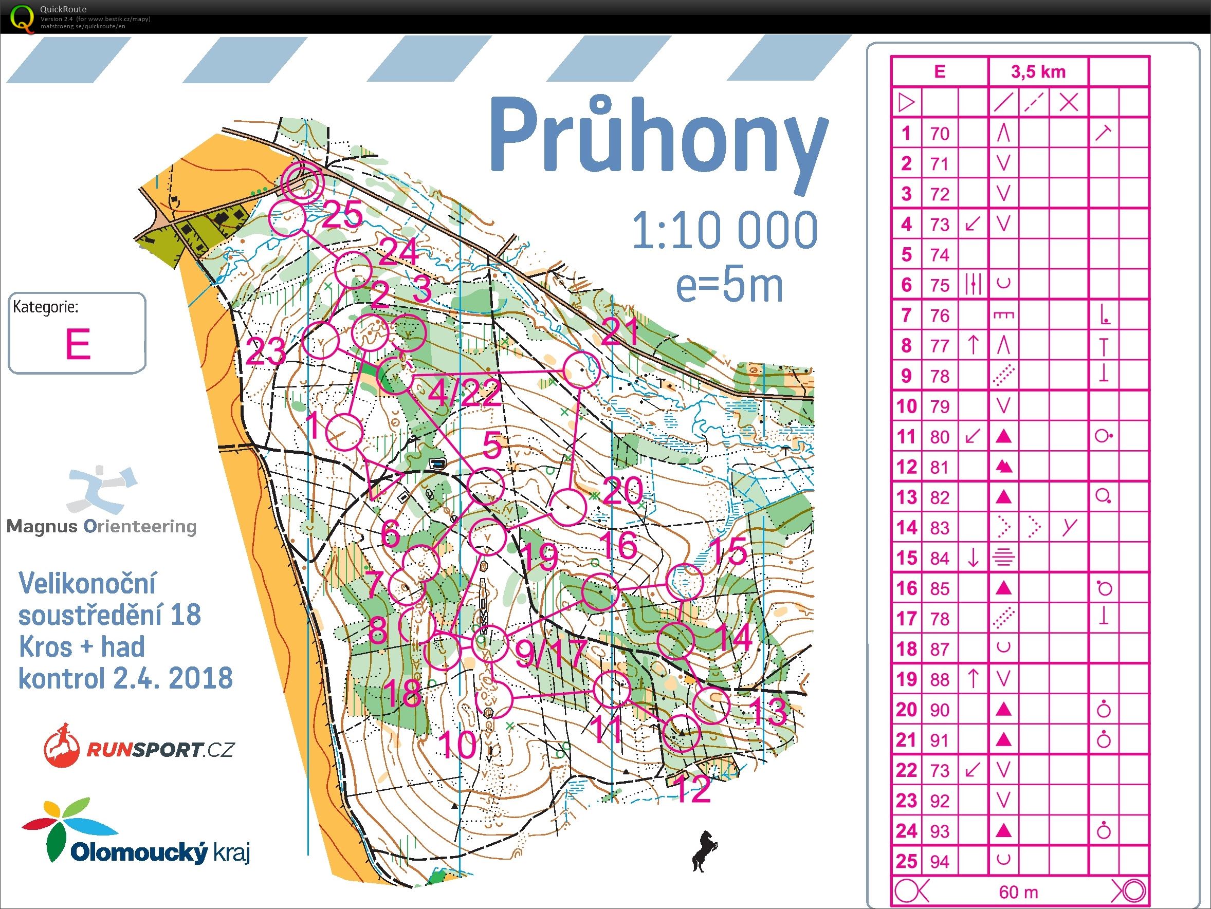 ASU Velikonoce (02/04/2018)