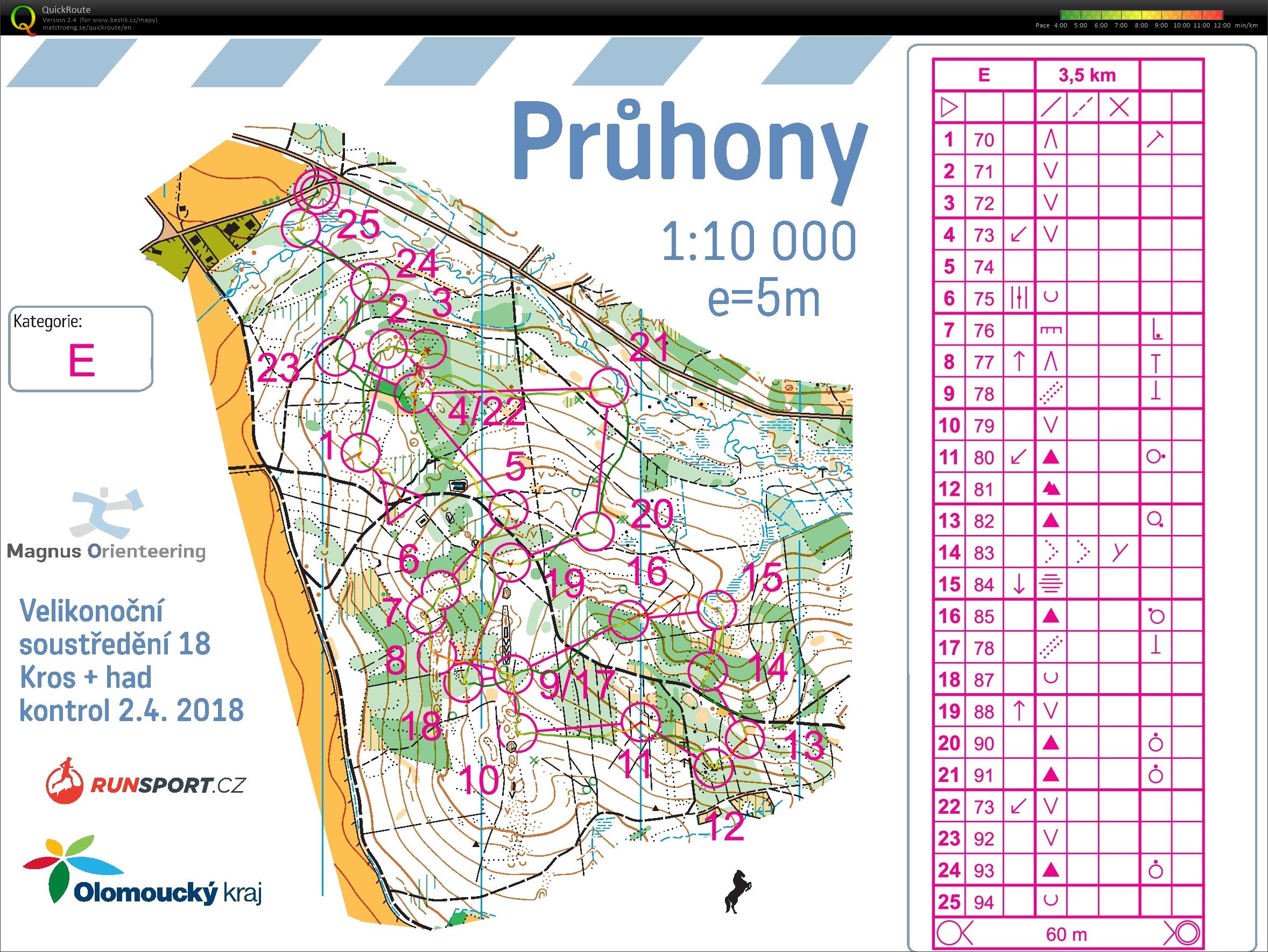 ASU Velikonoce (02/04/2018)