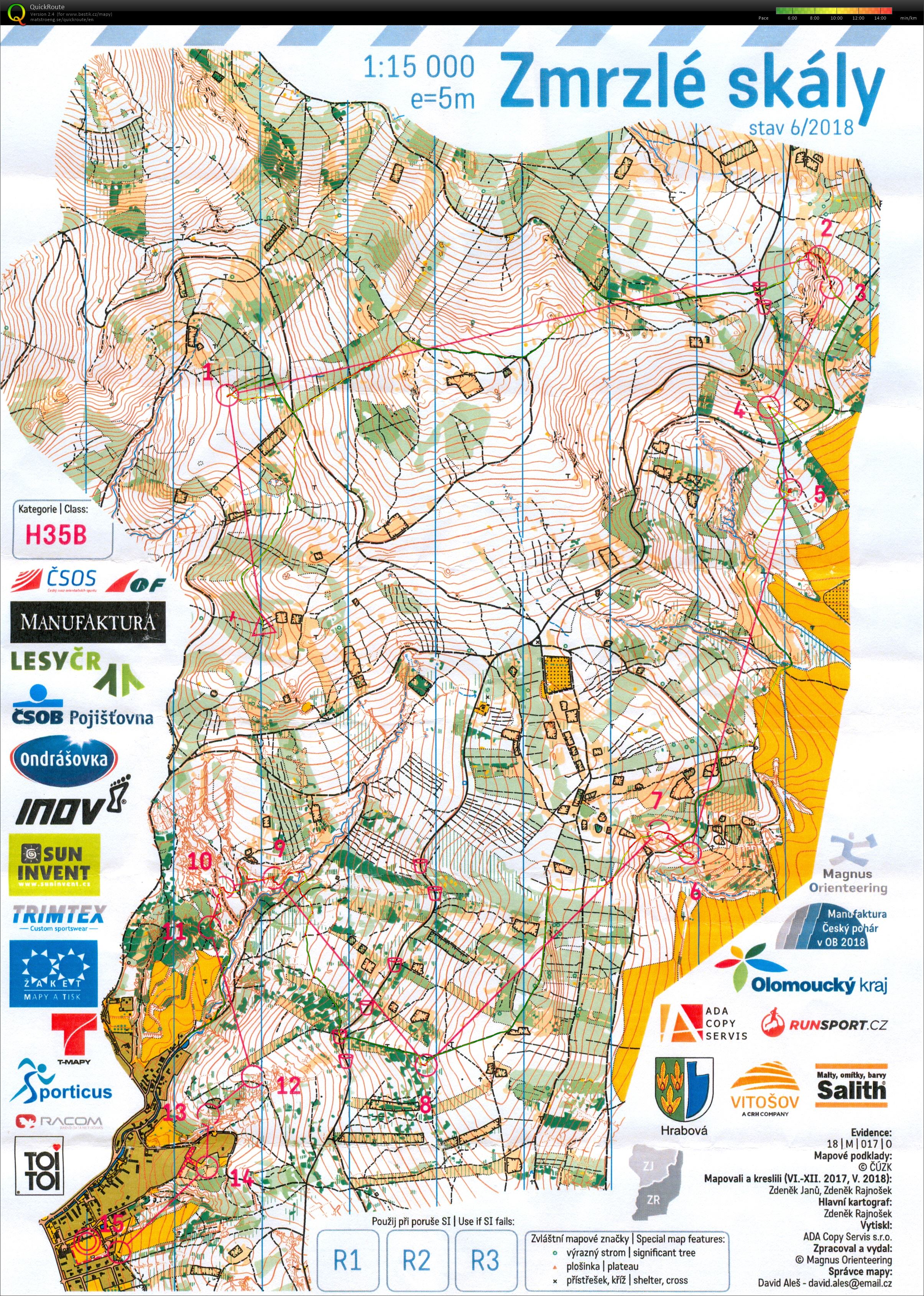 ASU úterý (03/07/2018)