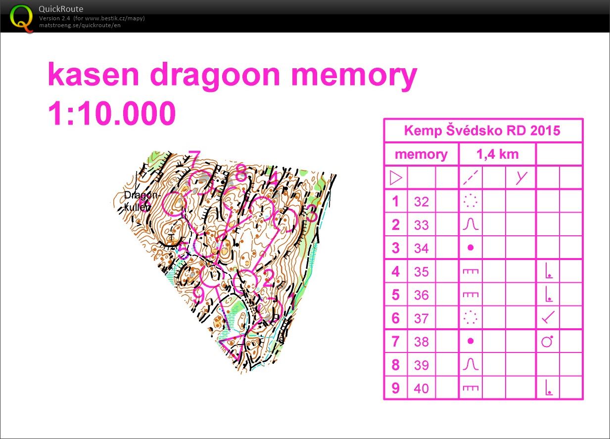 RD OB Skandinávie (05/05/2015)