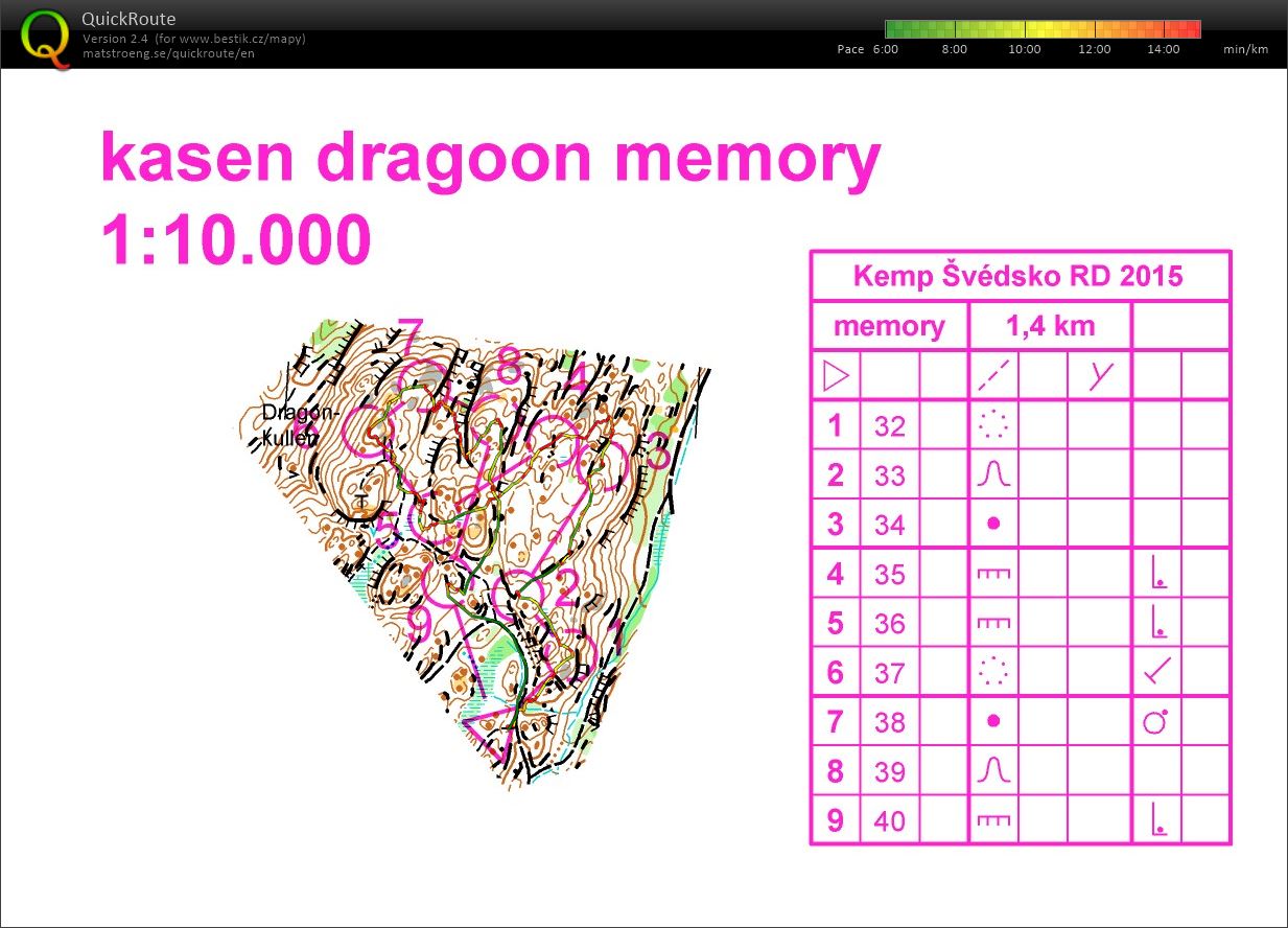 RD OB Skandinávie (05/05/2015)