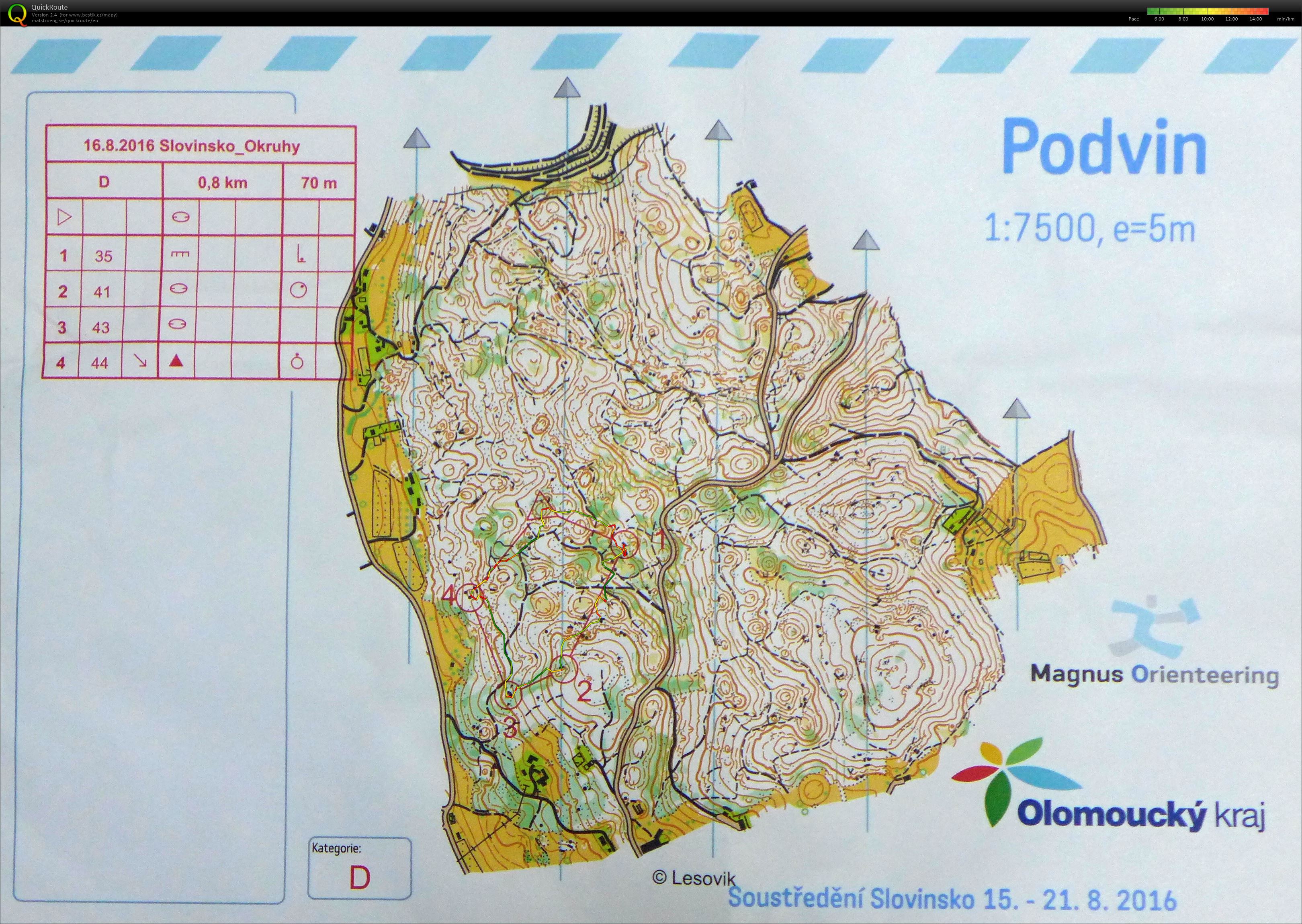 ASU Slovinsko (16/08/2016)