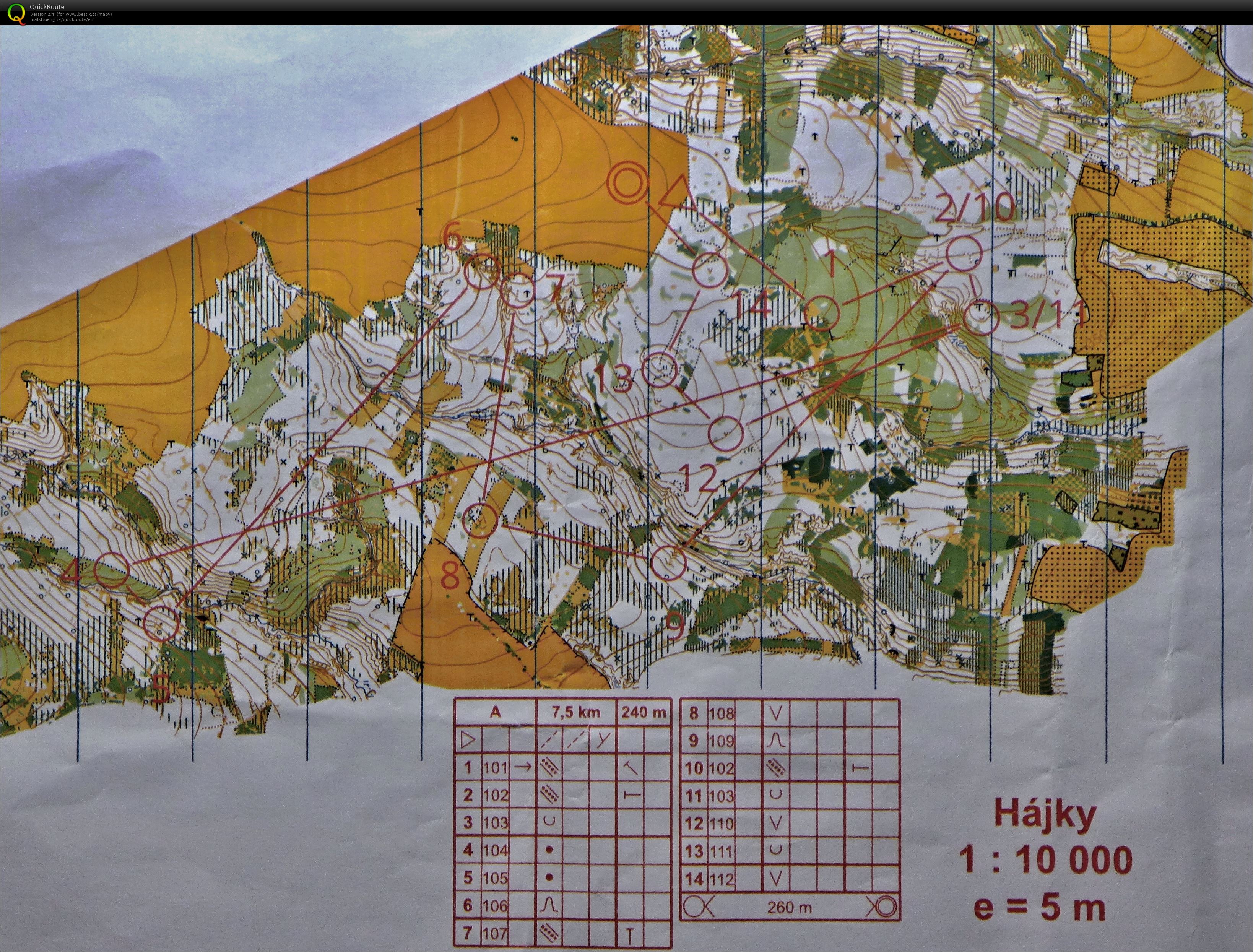 ASU úterý (05/05/2020)