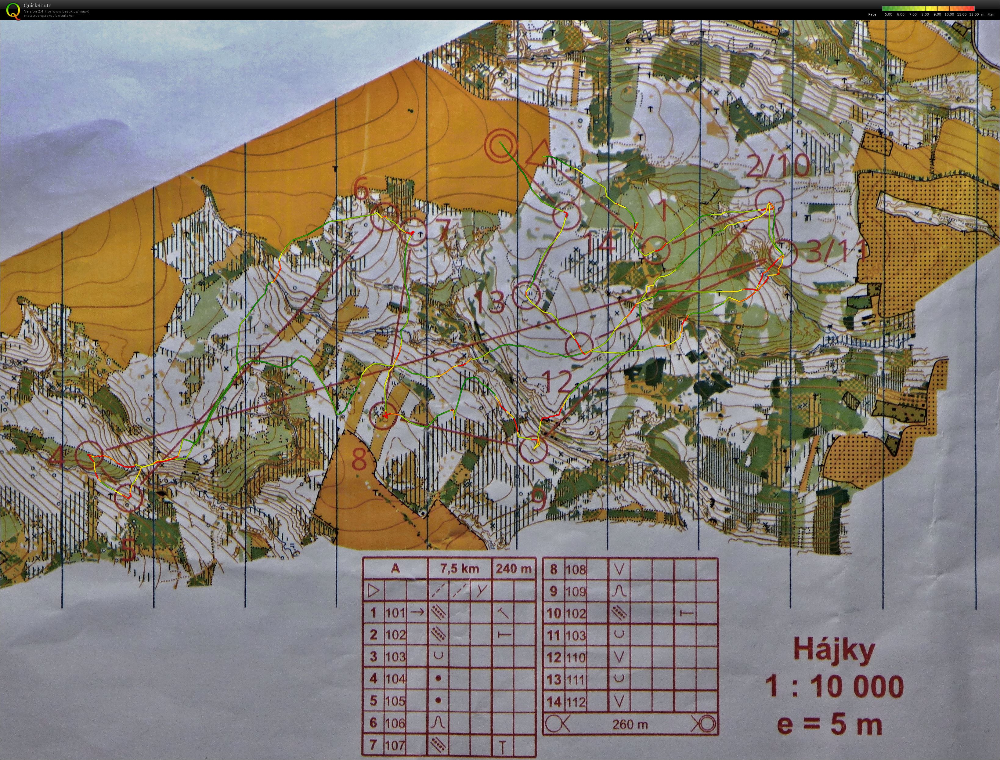 ASU úterý (05/05/2020)