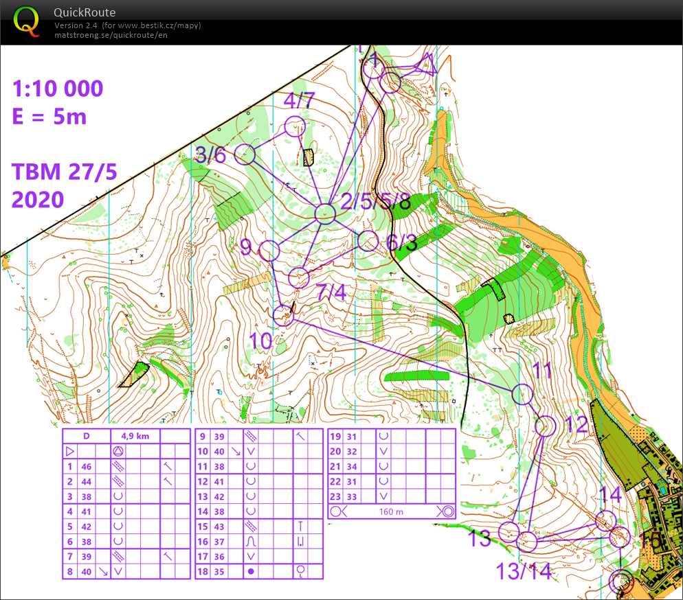 Trénink Uhřice  (27/05/2020)