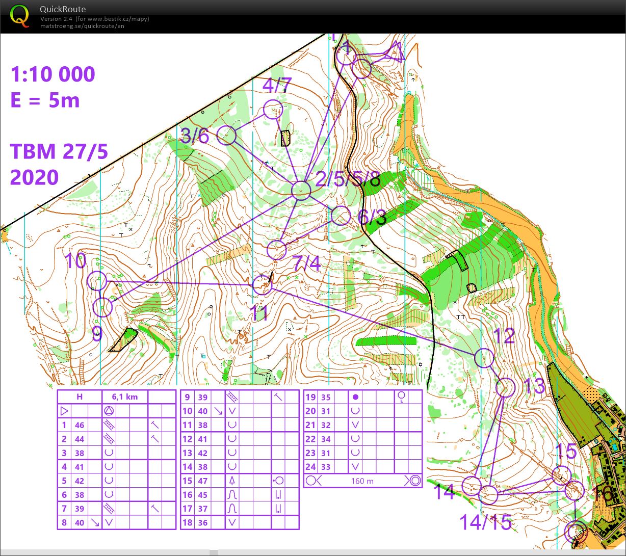 1.úsek štafet (27/05/2020)