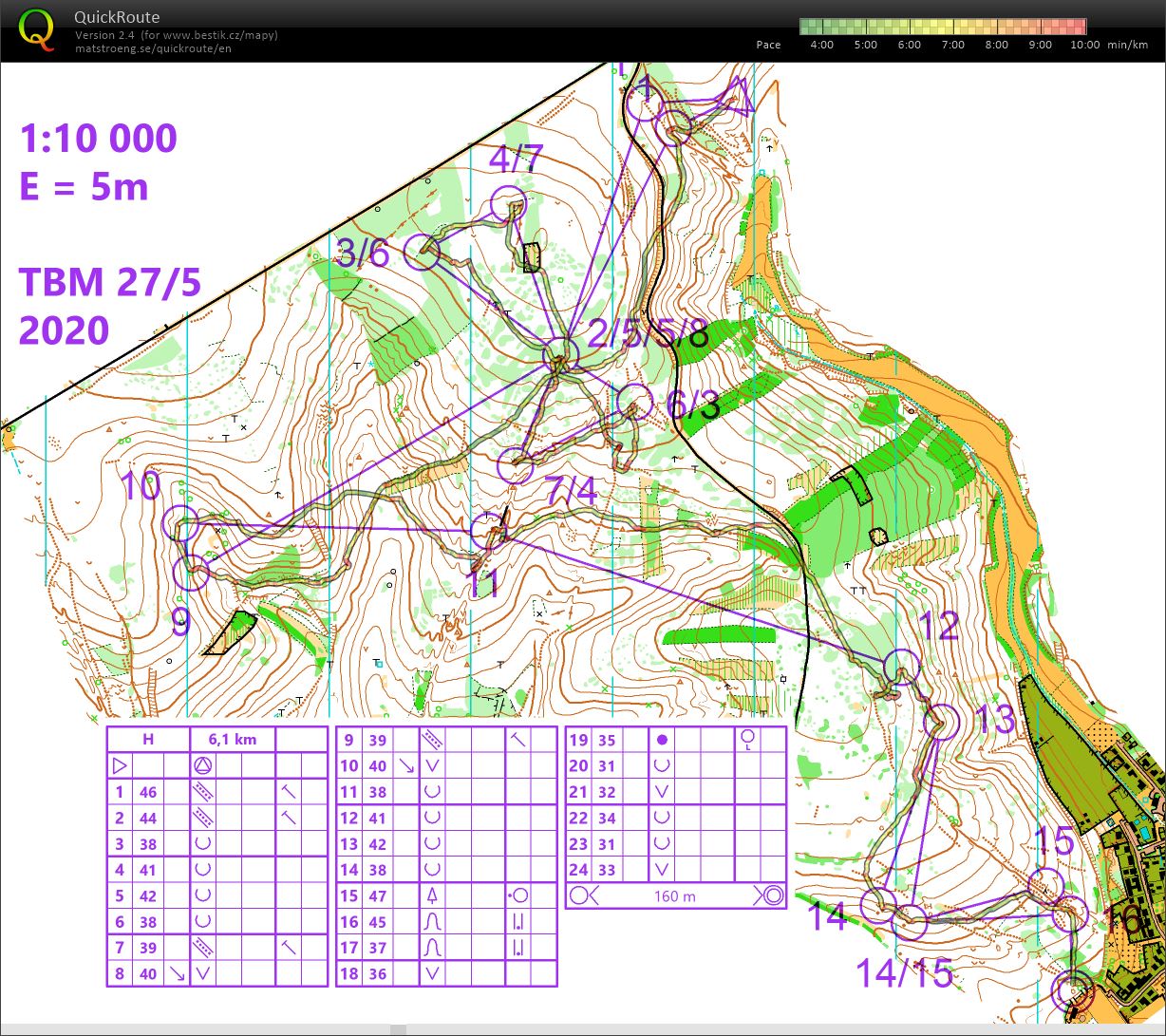 1.úsek štafet (27/05/2020)