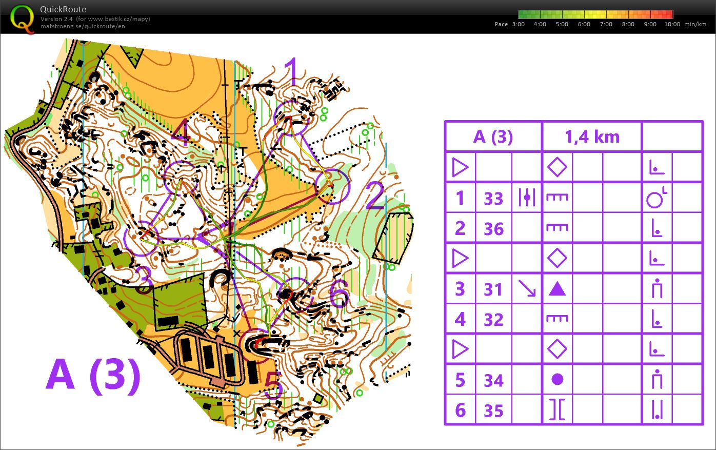 TBM České Švýcarsko (07/07/2020)