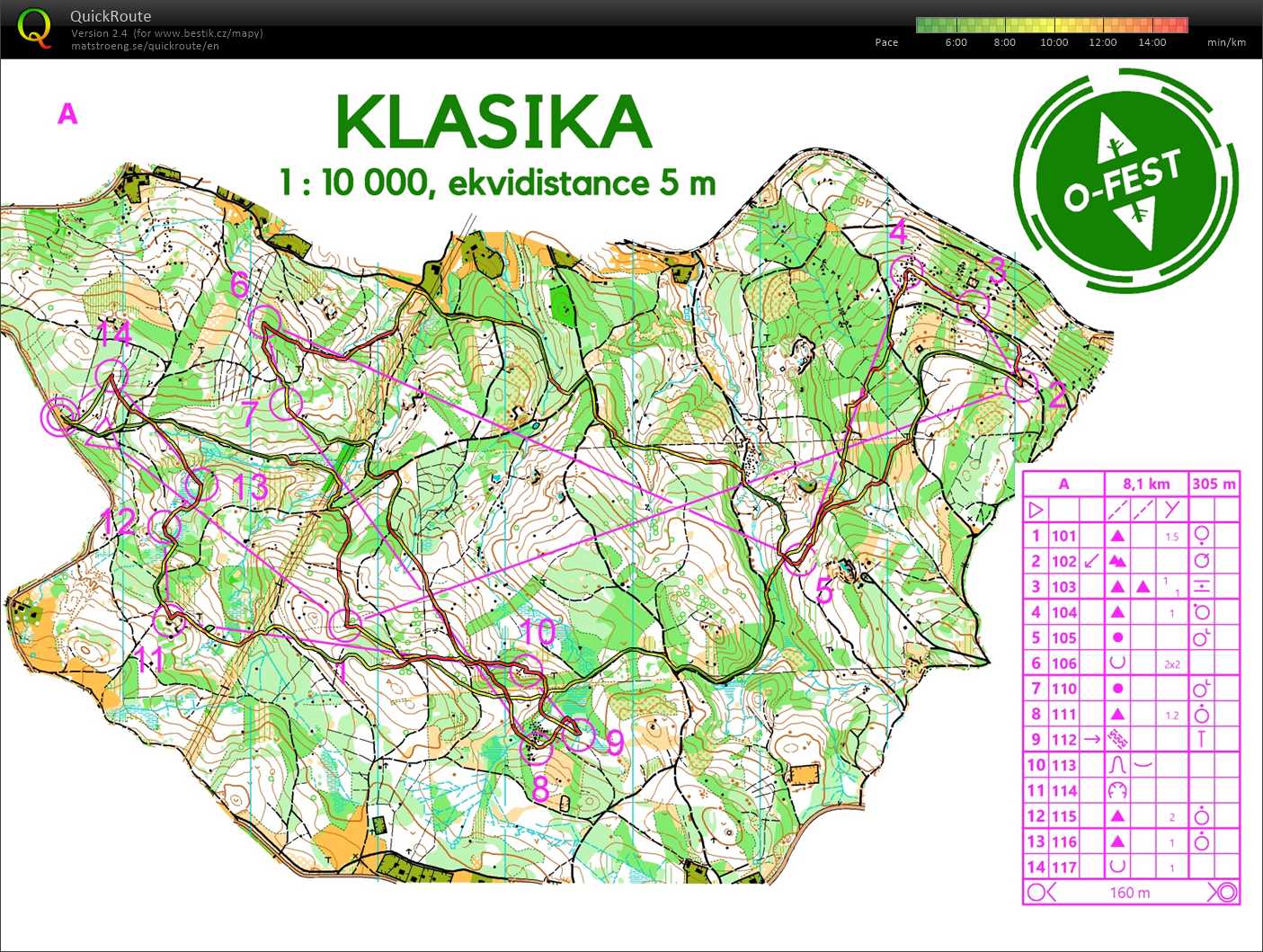 Jizerky O-FEST (02/07/2020)