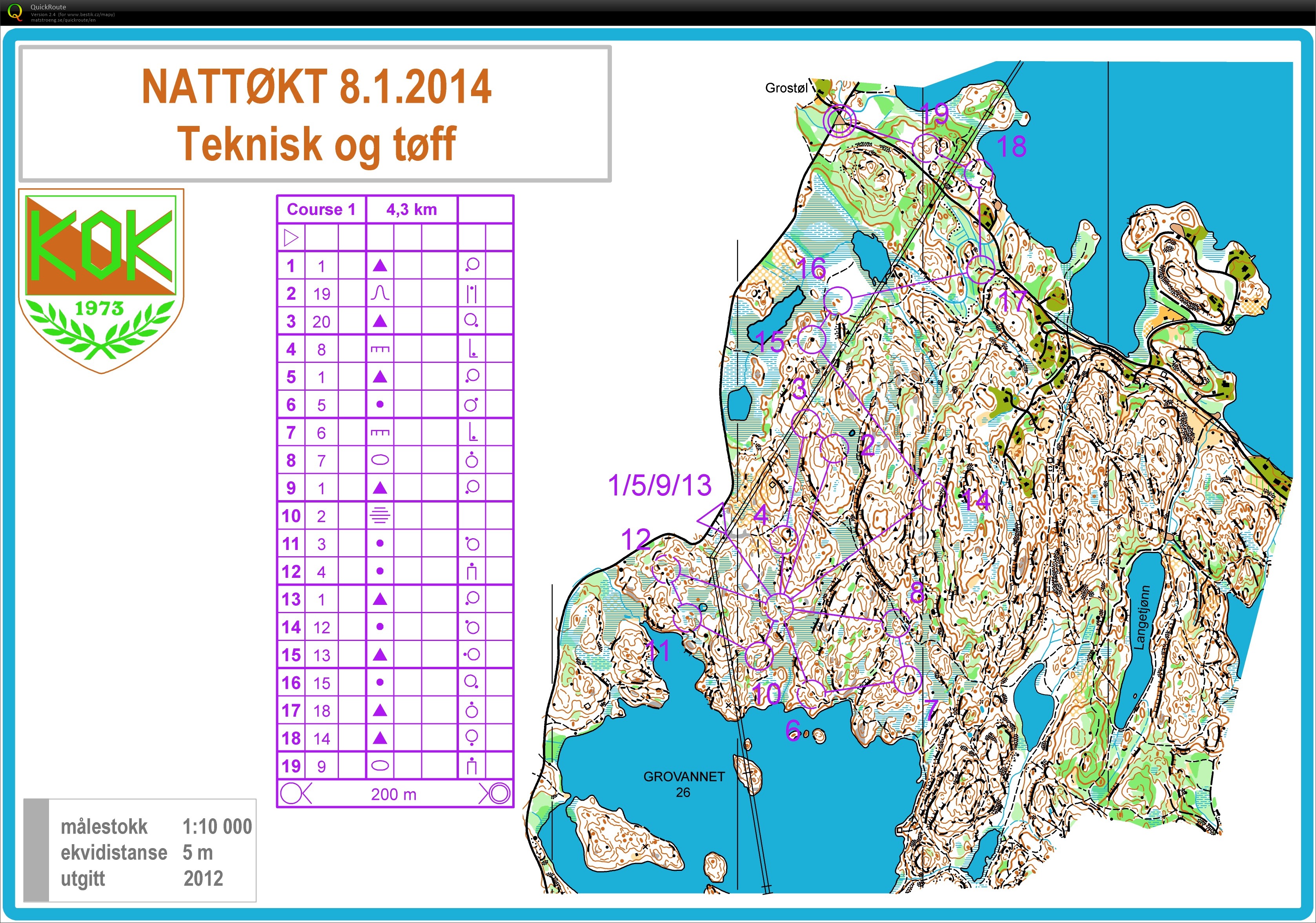 TC Norsko - middle Kristiansand (06/08/2020)