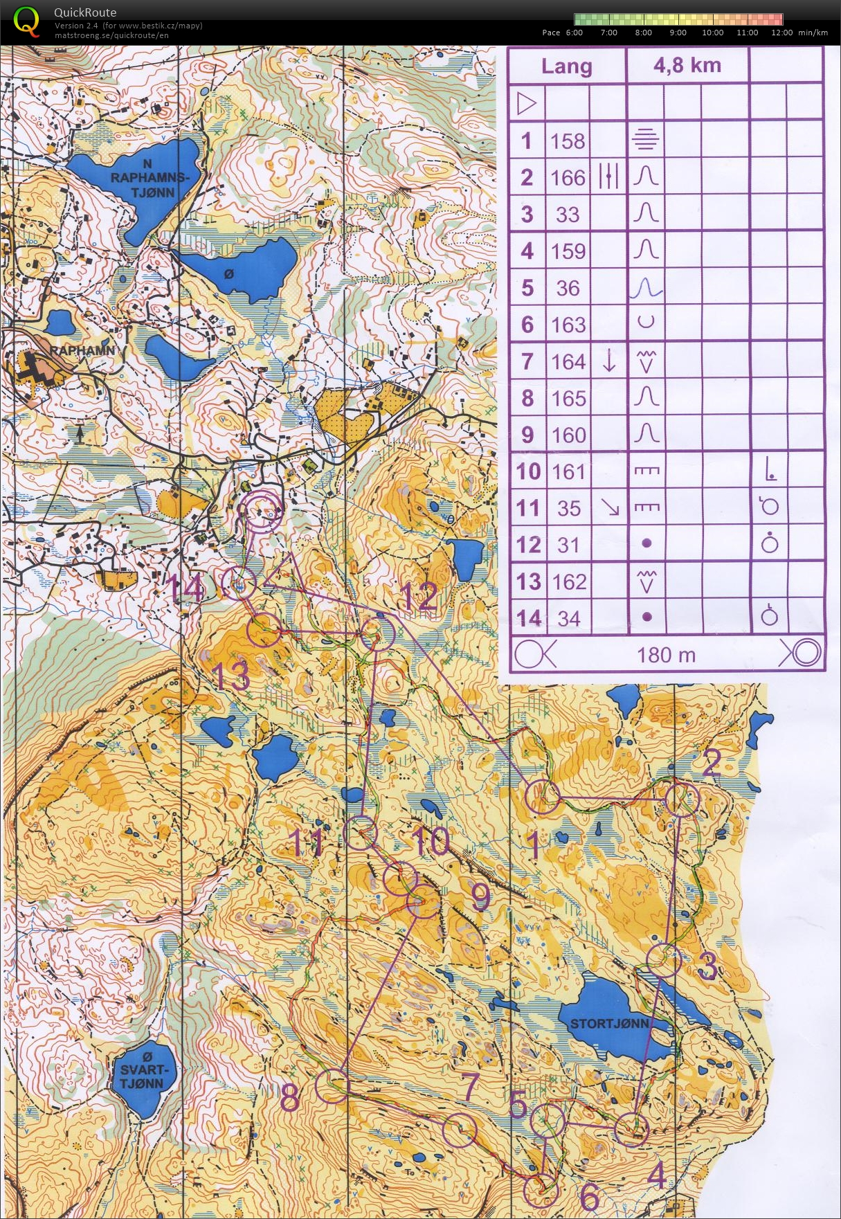 TC Norsko - long Rapham (13/08/2020)