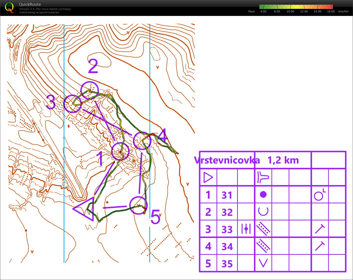 Radostice vrstevnicovka (17-06-2020)