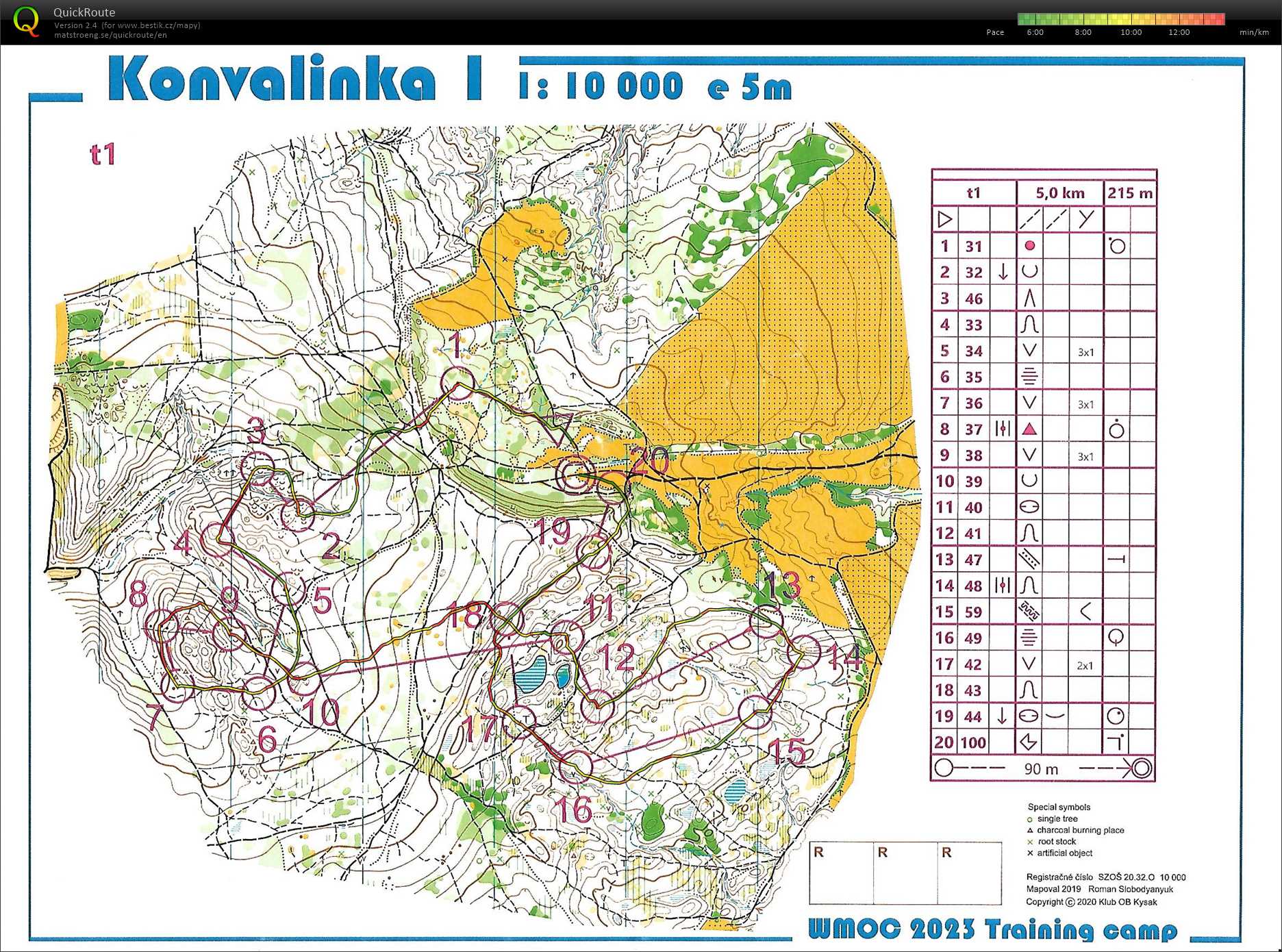 WMOC 2023 Training camp (10/08/2020)