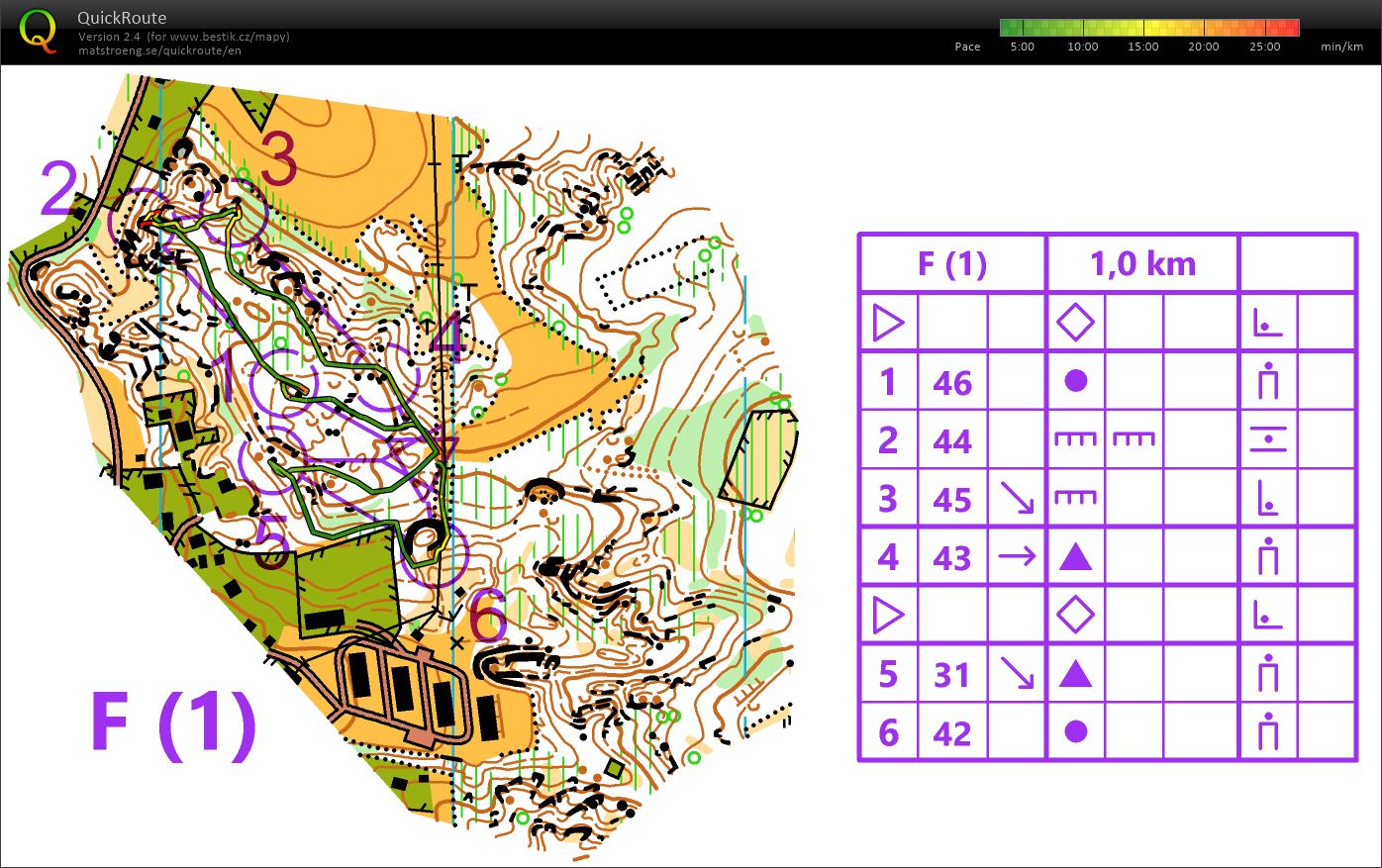 TBM České švýcarsko eliminátor F1 (07/07/2020)