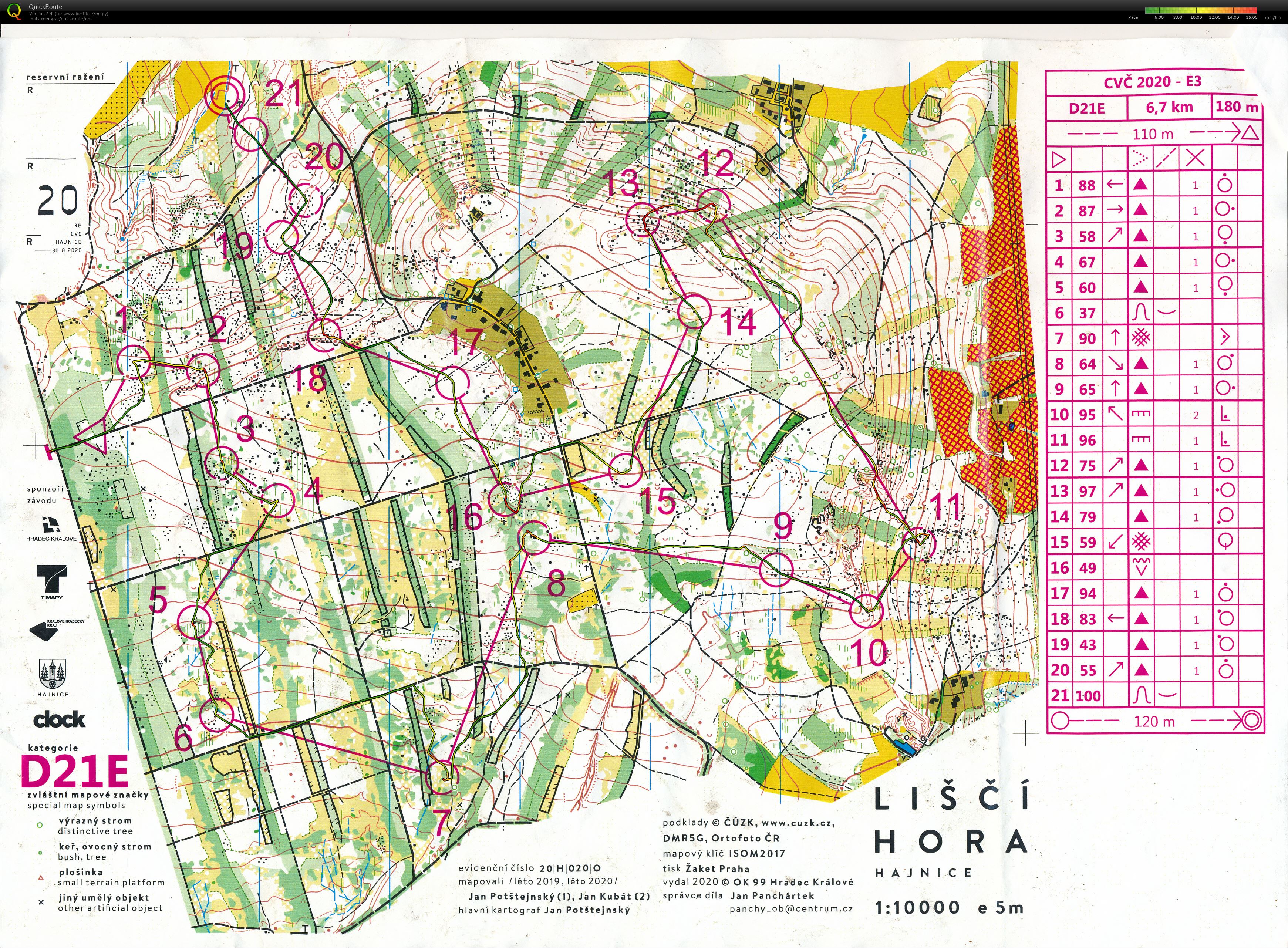 CVČ E3 (30.08.2020)