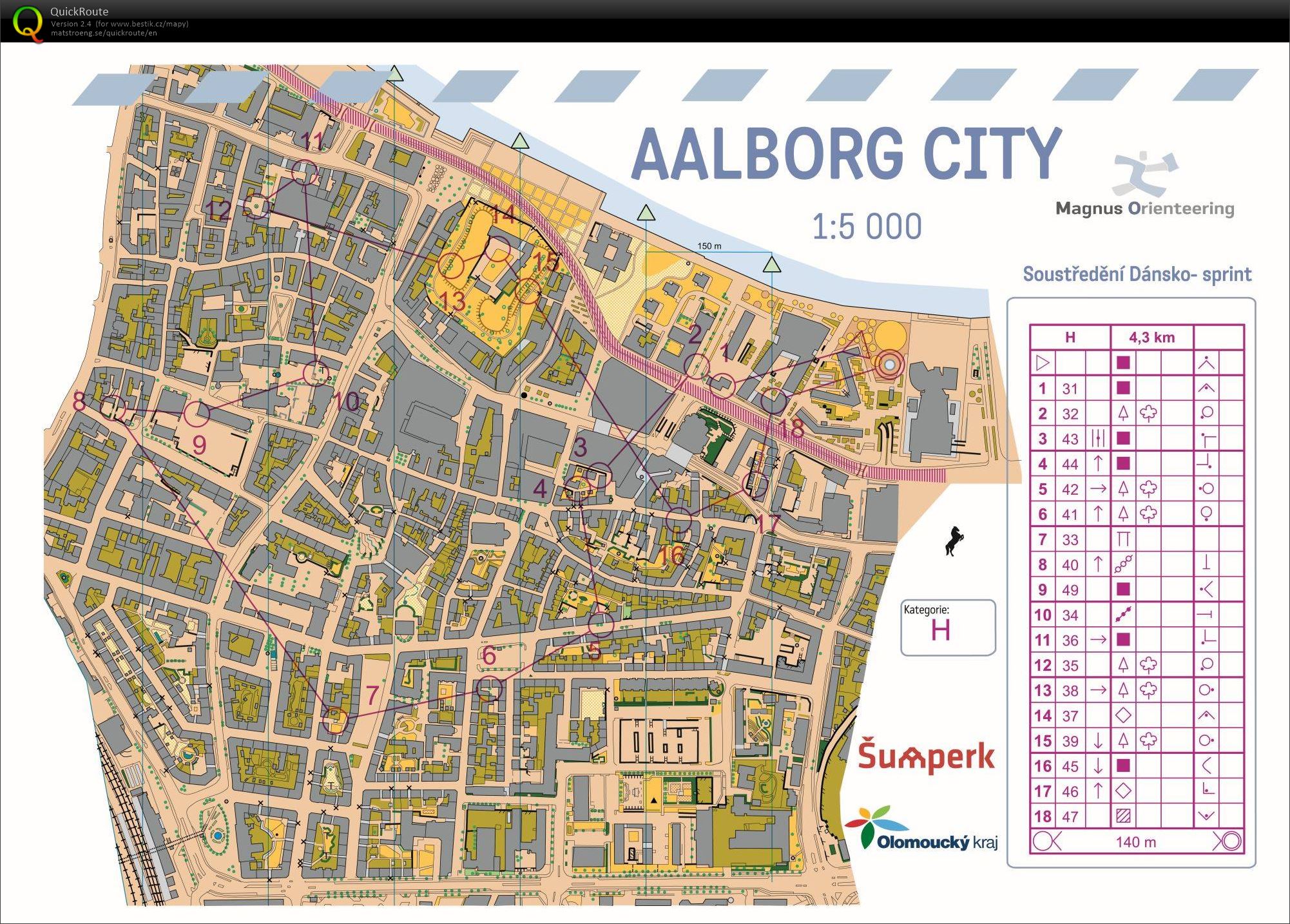 Aalborg sprint (2020-08-05)