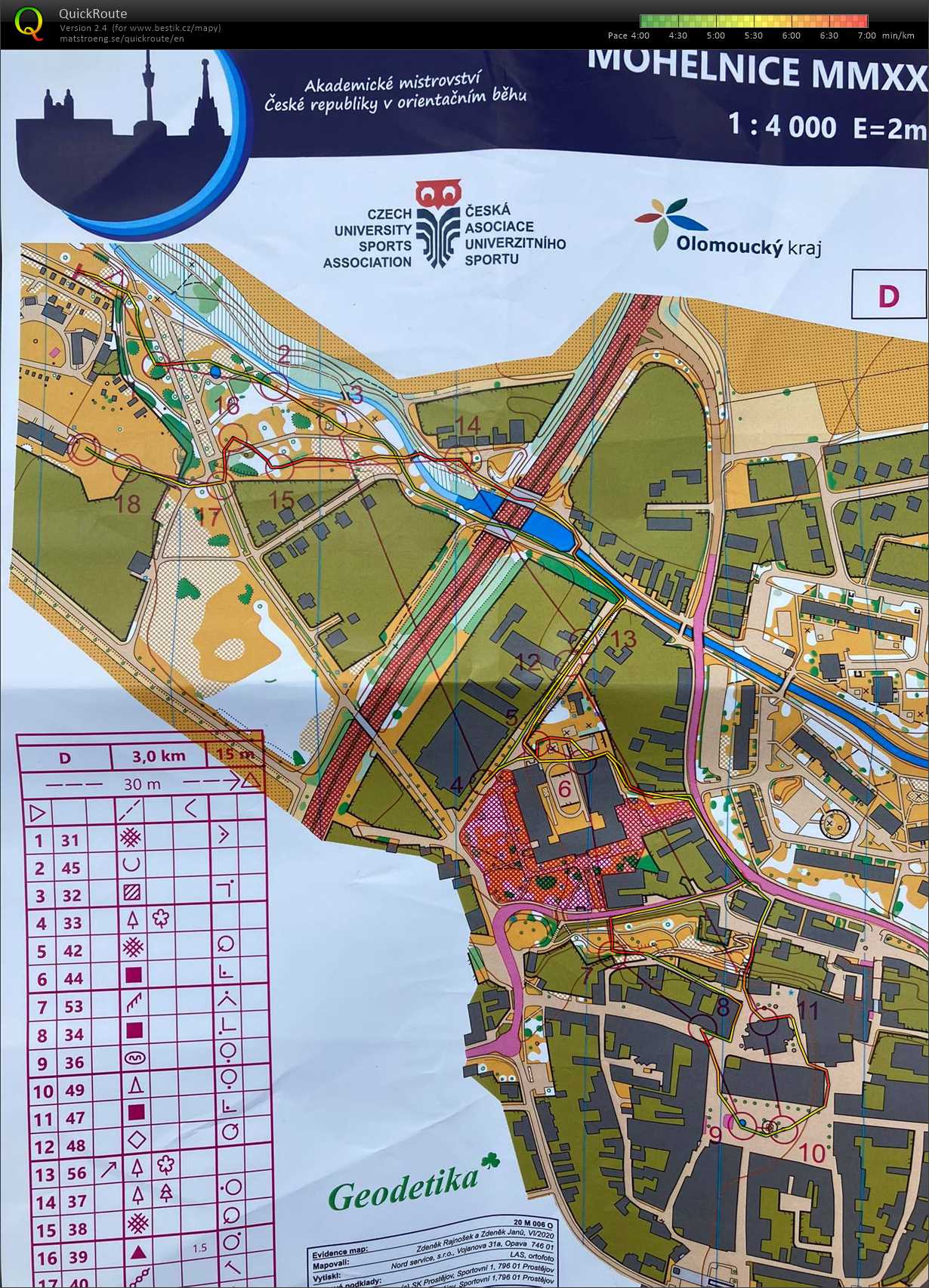 AMČR - sprint (02/09/2020)