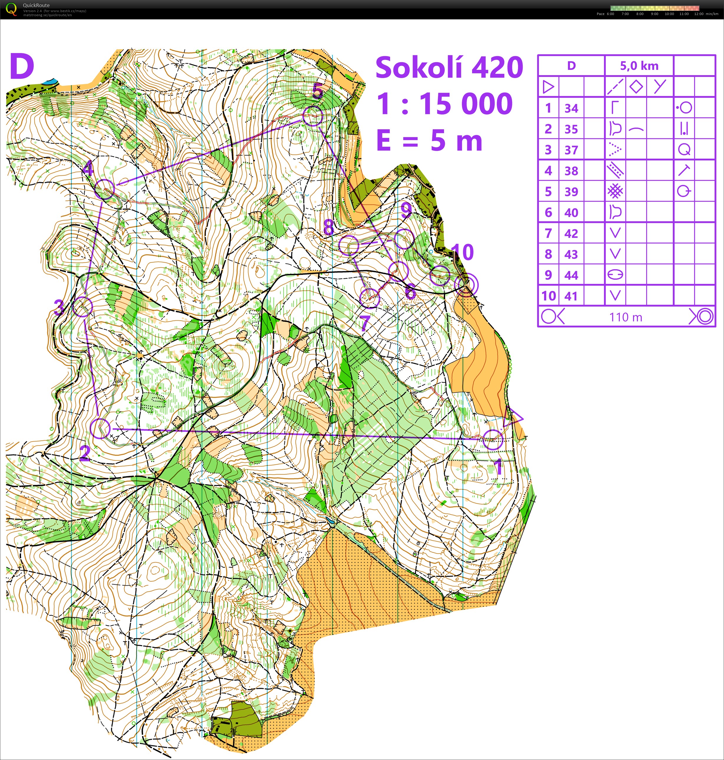 Zkrácený long Sentice (16/09/2020)