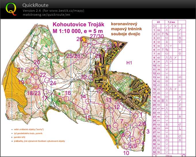 Trénink Kohoutovice (14/11/2020)