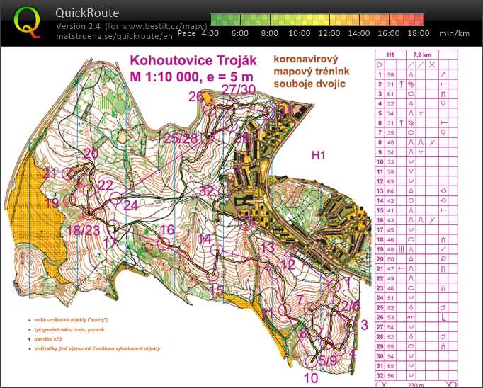 Trénink Kohoutovice (14/11/2020)