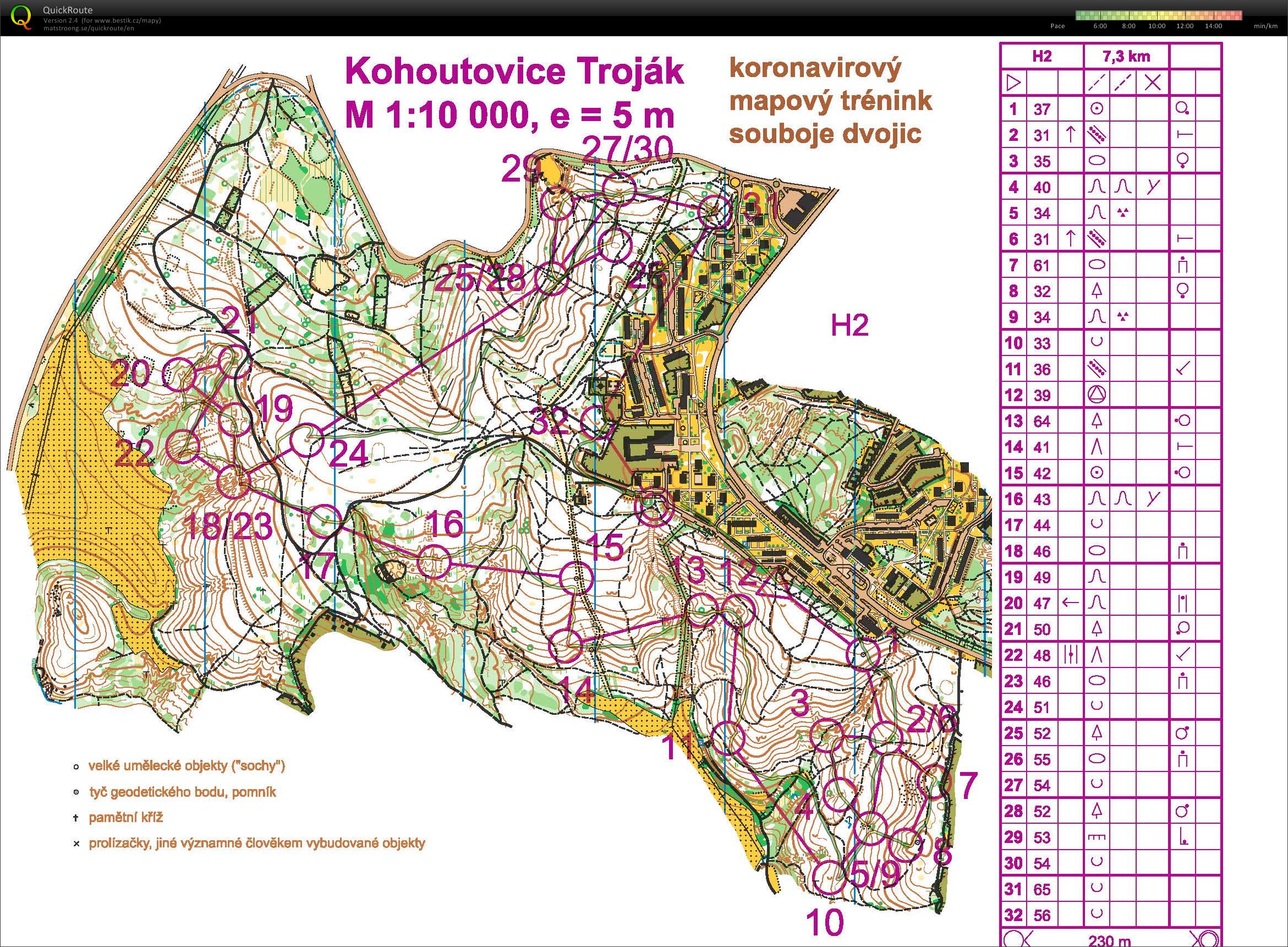 Kohoutovice-Souboj dvojic (16/11/2020)