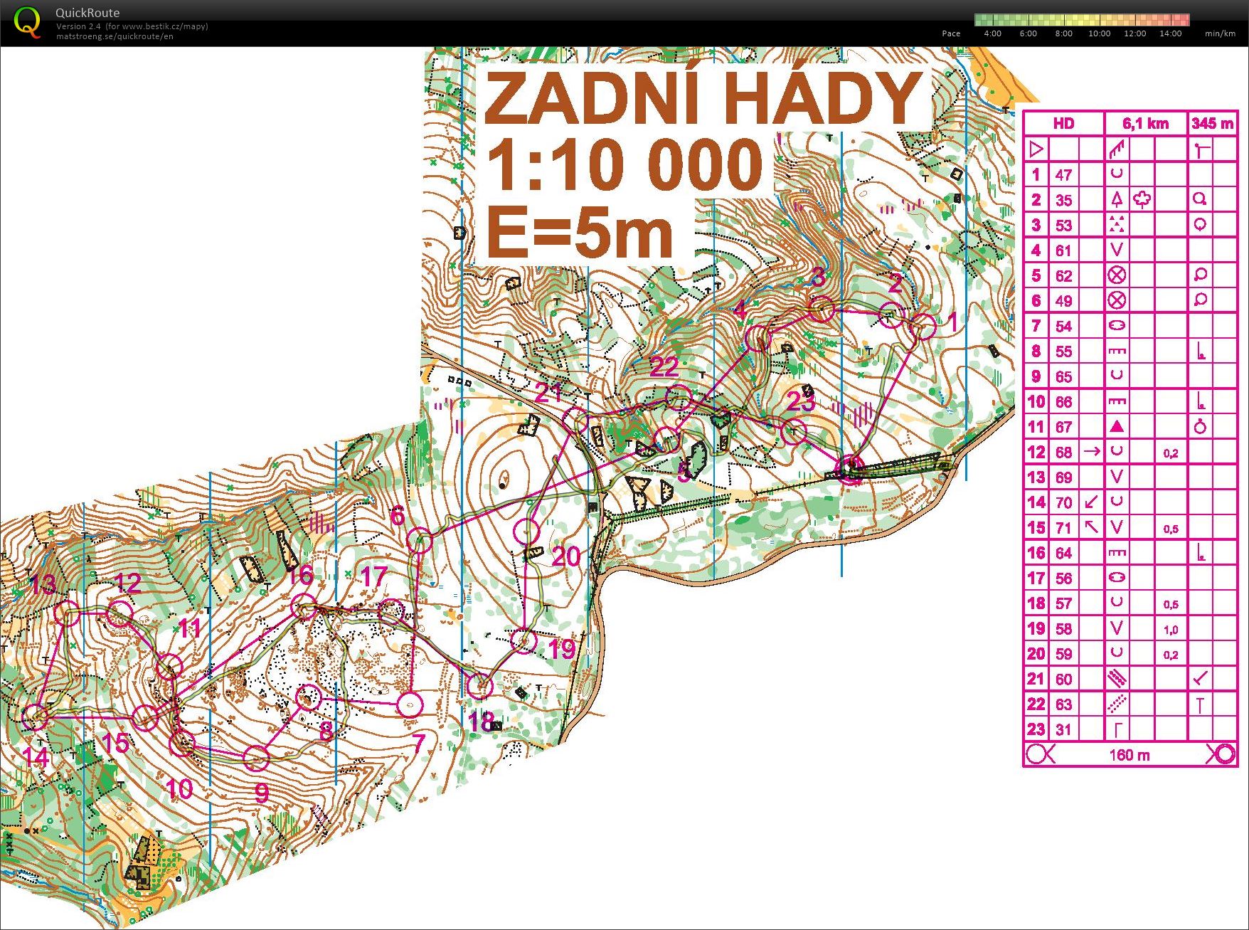 1. Víkendový mapáč (21/11/2020)