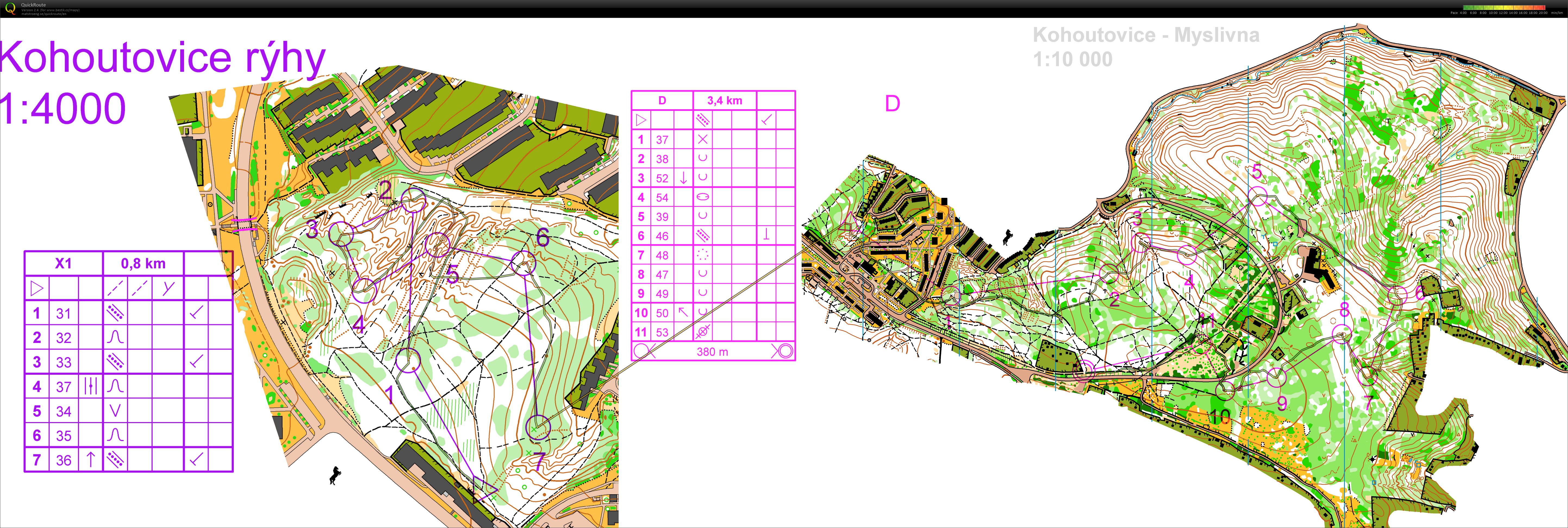 NOB Kohoutovice kombotech (25.11.2020)